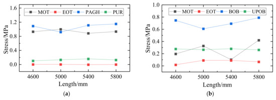 Applsci 12 08807 g013 550