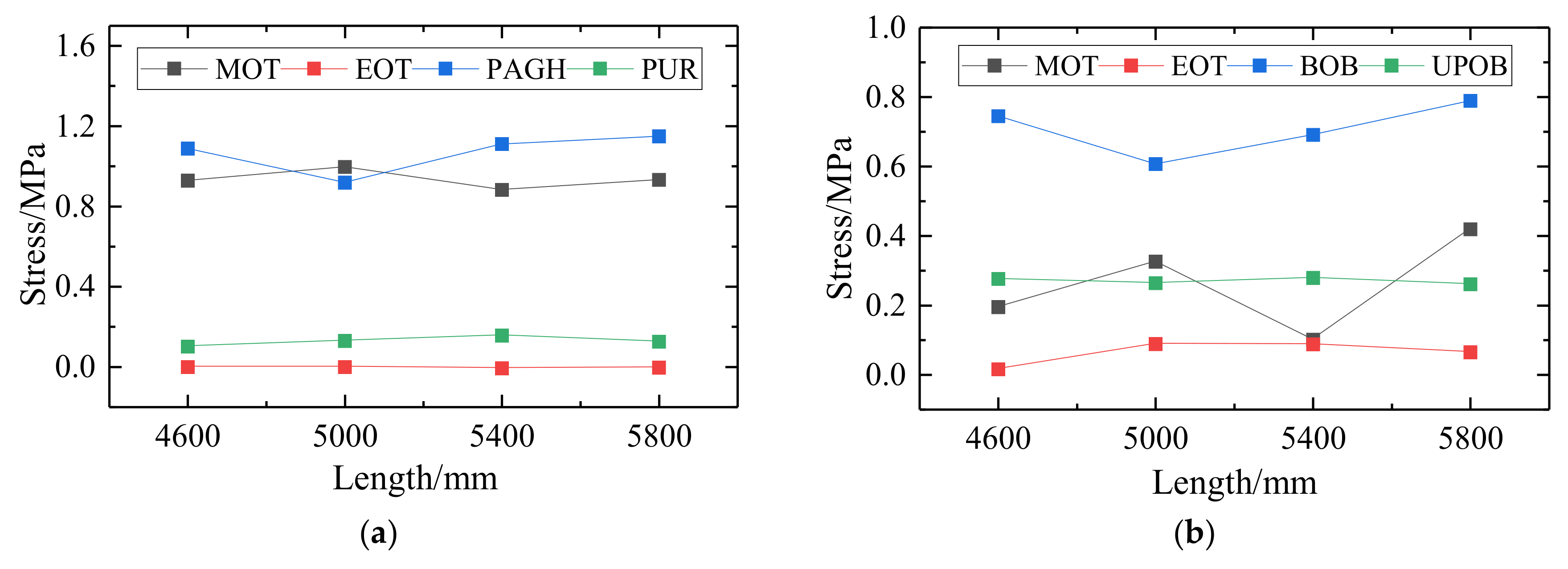 Applsci 12 08807 g013