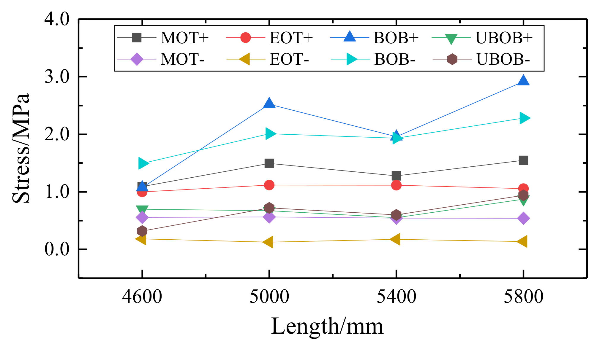 Applsci 12 08807 g015