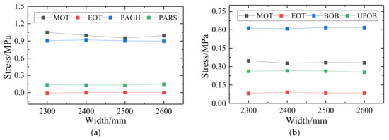 Applsci 12 08807 g017 550