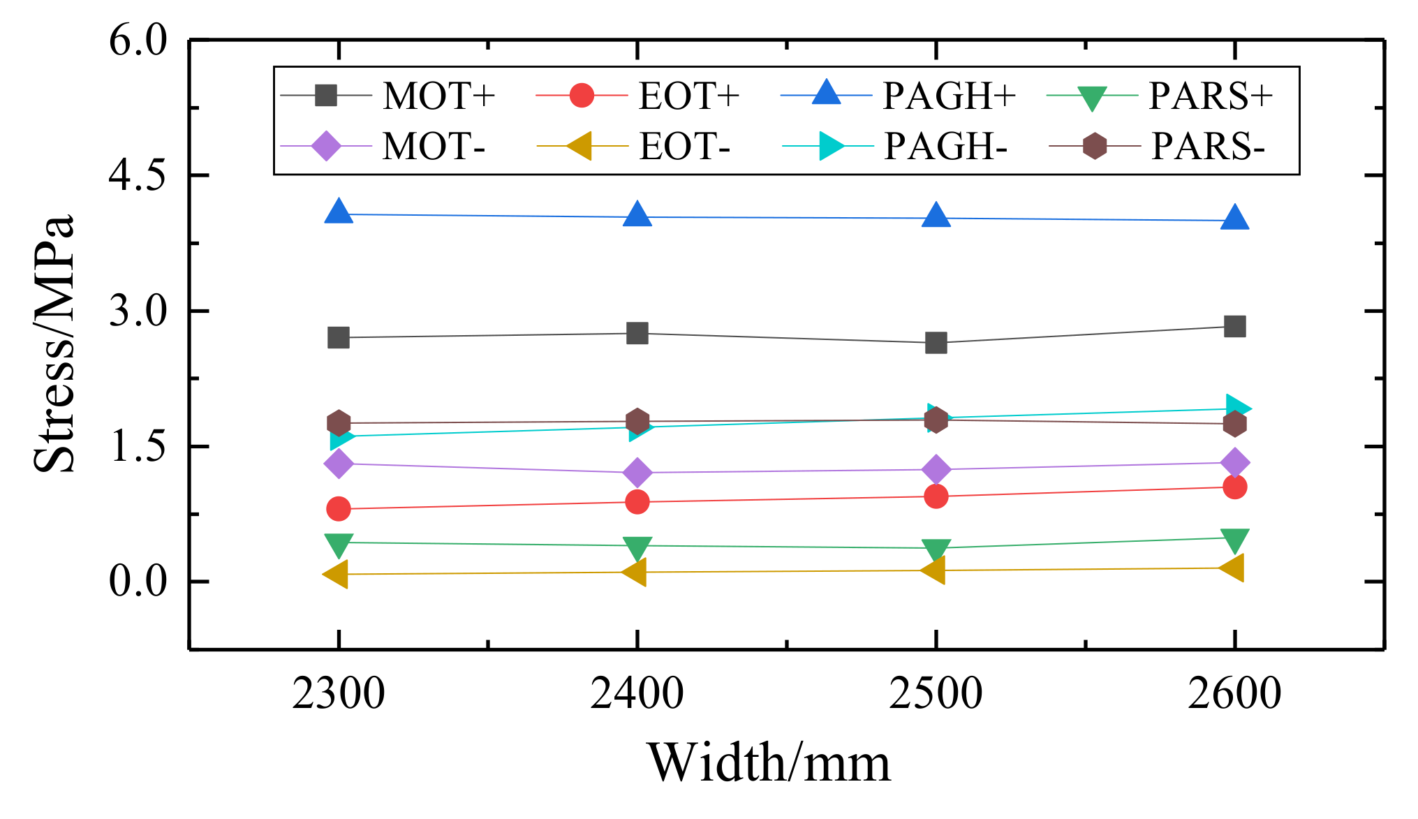 Applsci 12 08807 g018