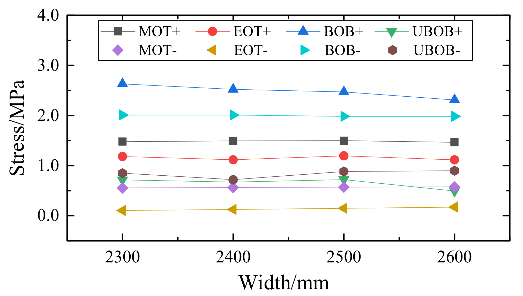 Applsci 12 08807 g019