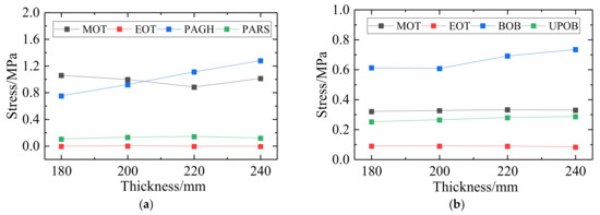 Applsci 12 08807 g020 550