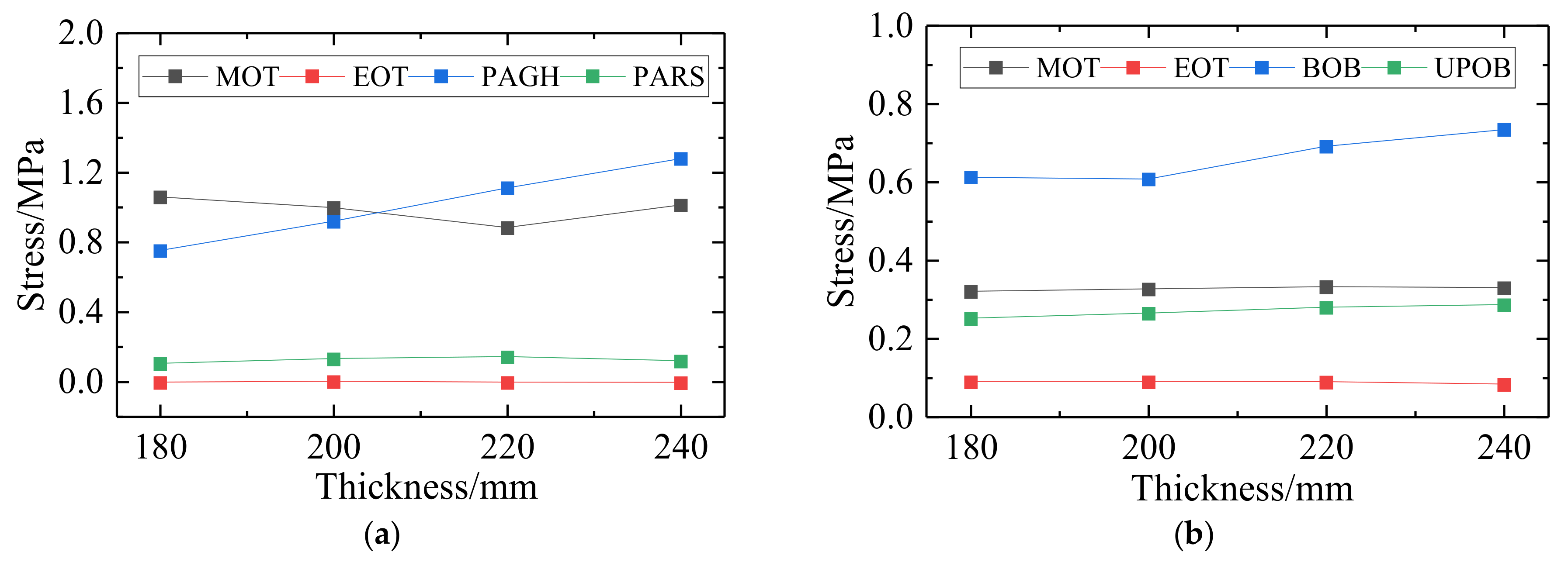 Applsci 12 08807 g020