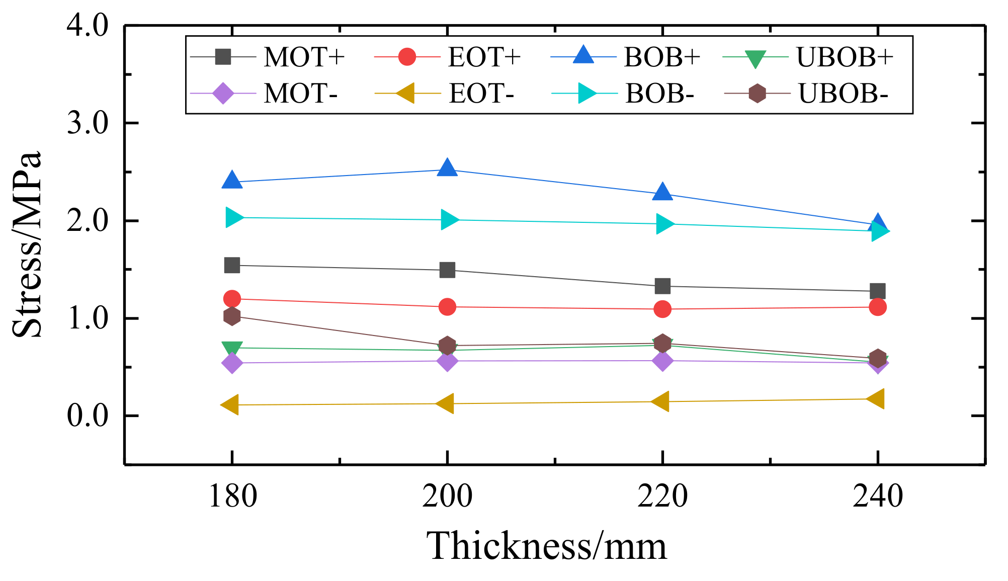 Applsci 12 08807 g022