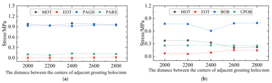 Applsci 12 08807 g023 550