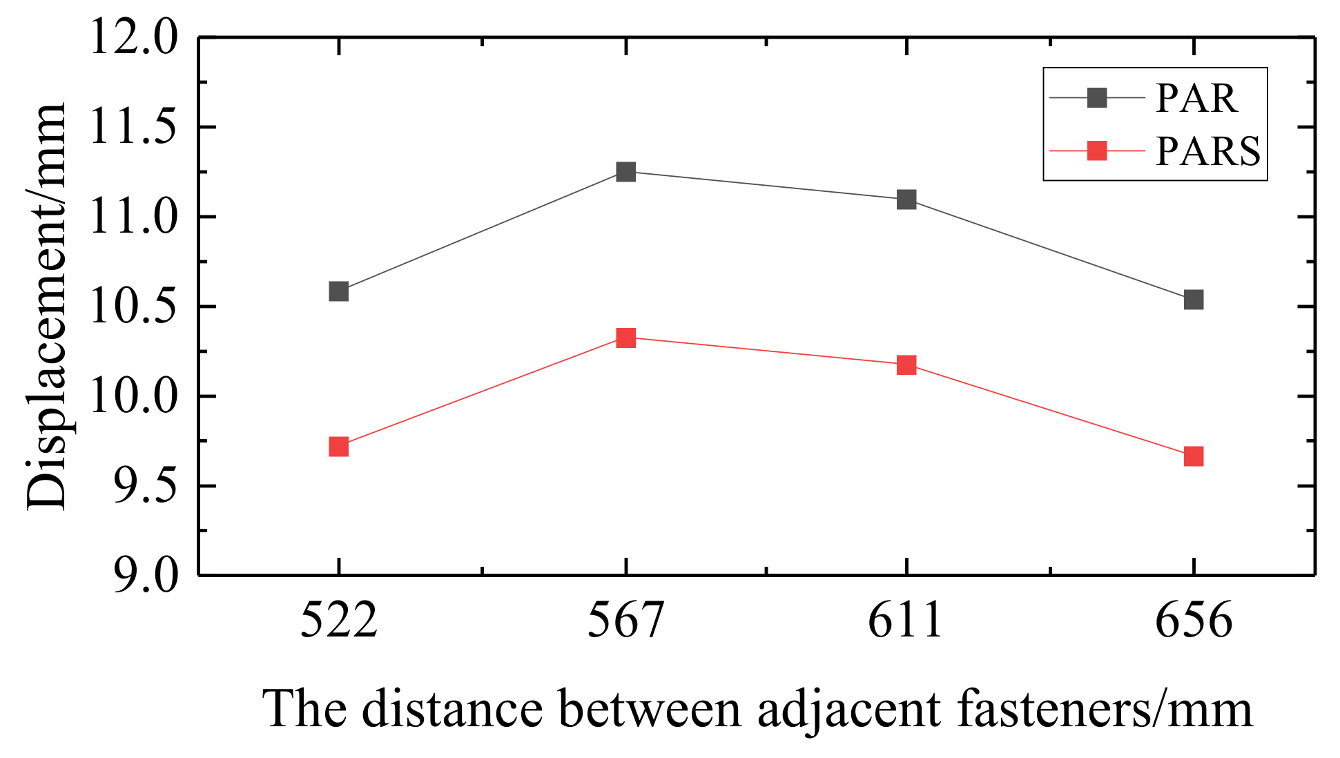 Applsci 12 08807 g026