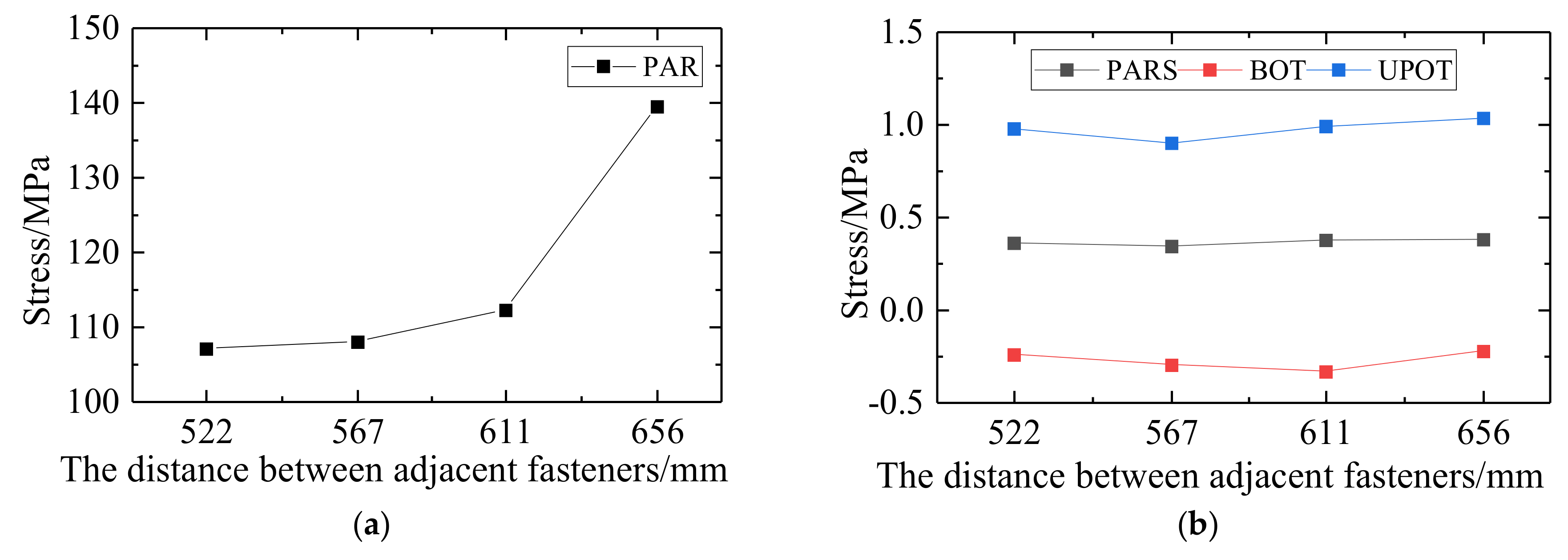 Applsci 12 08807 g027