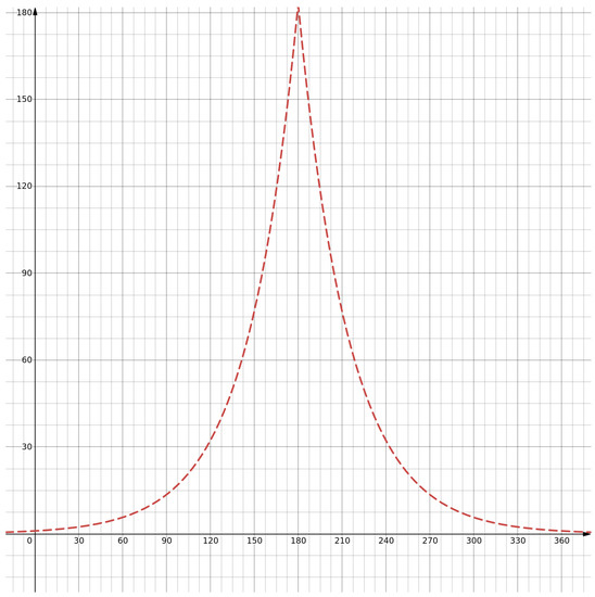 Applsci 12 08809 g001 550