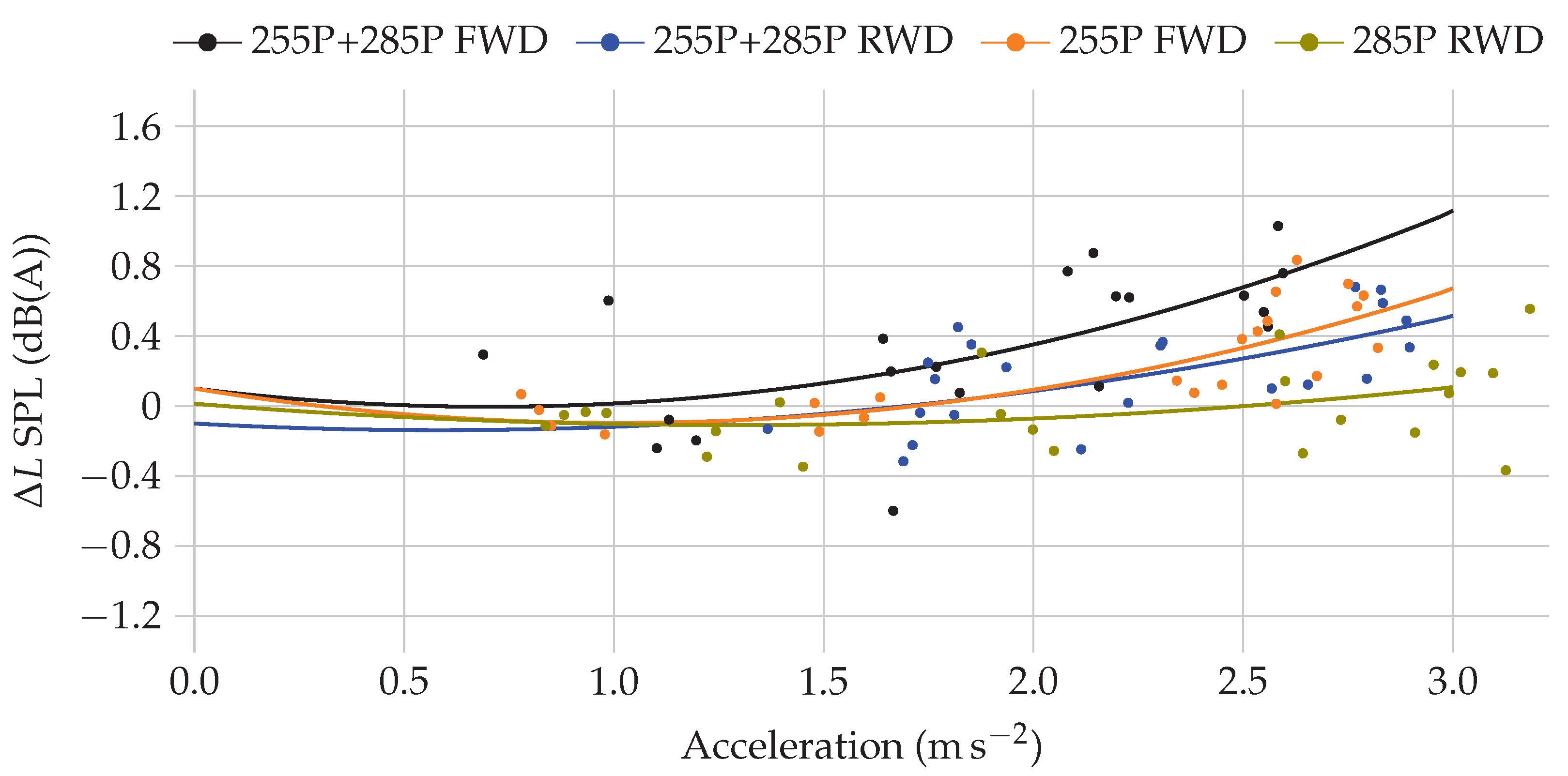 Applsci 12 08810 g010