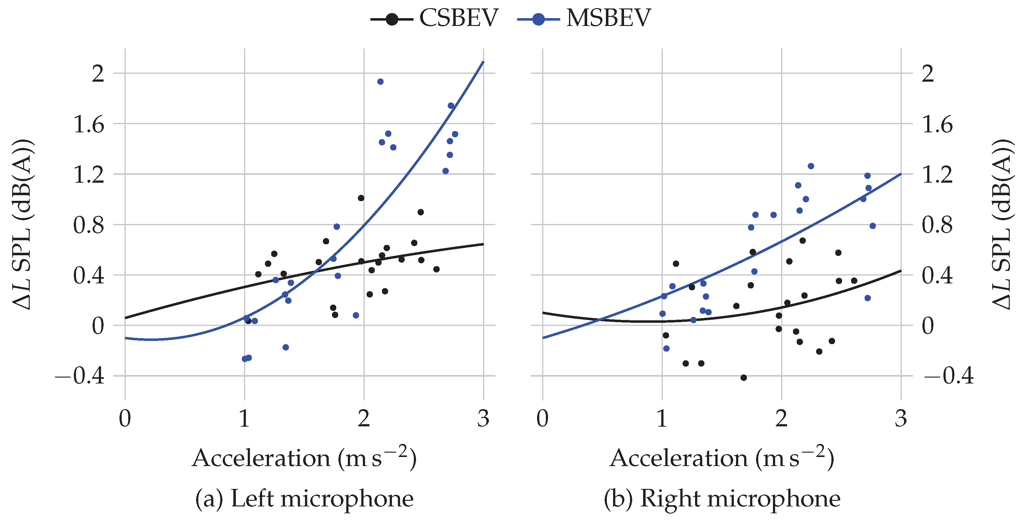 Applsci 12 08810 g012