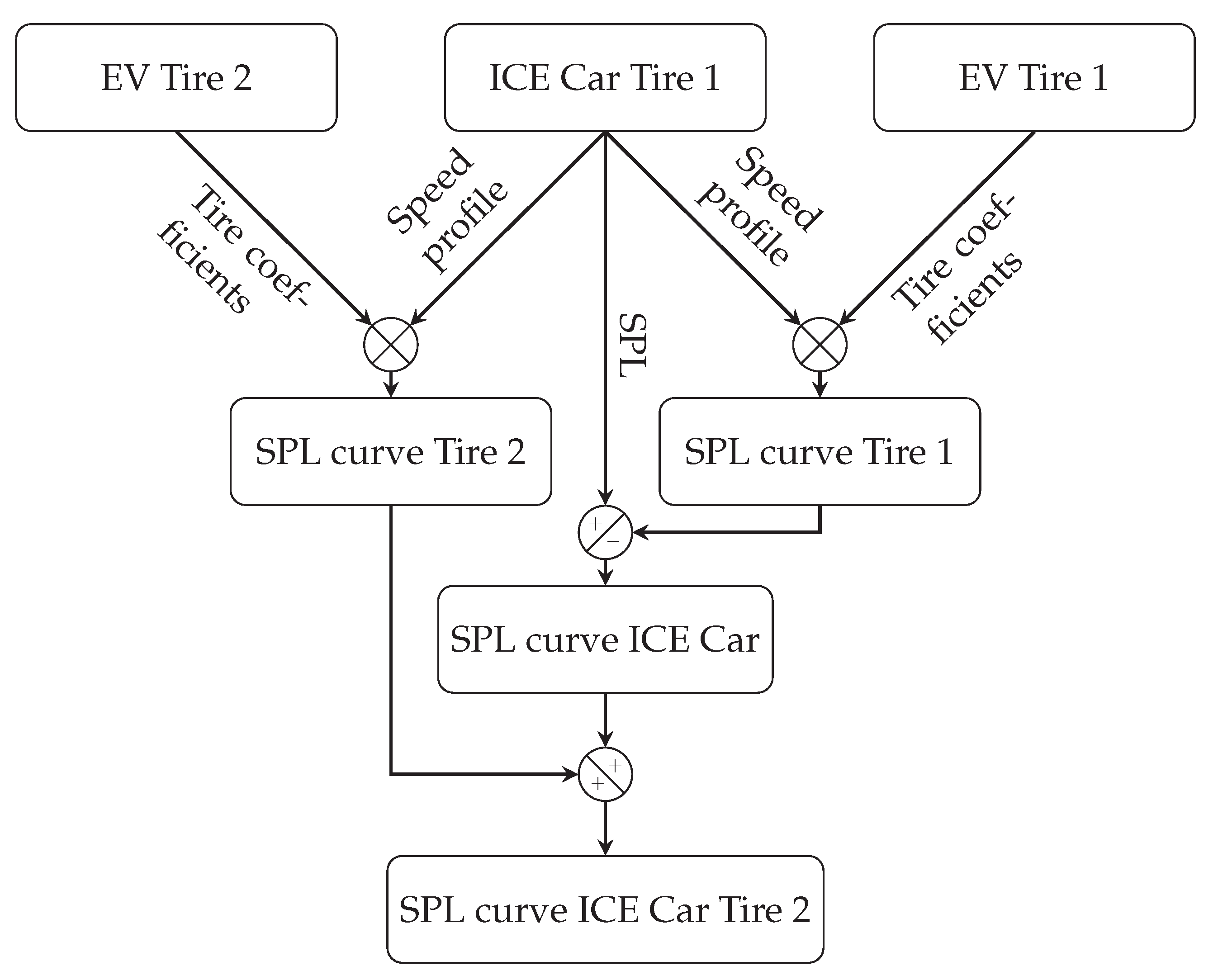 Applsci 12 08810 g017