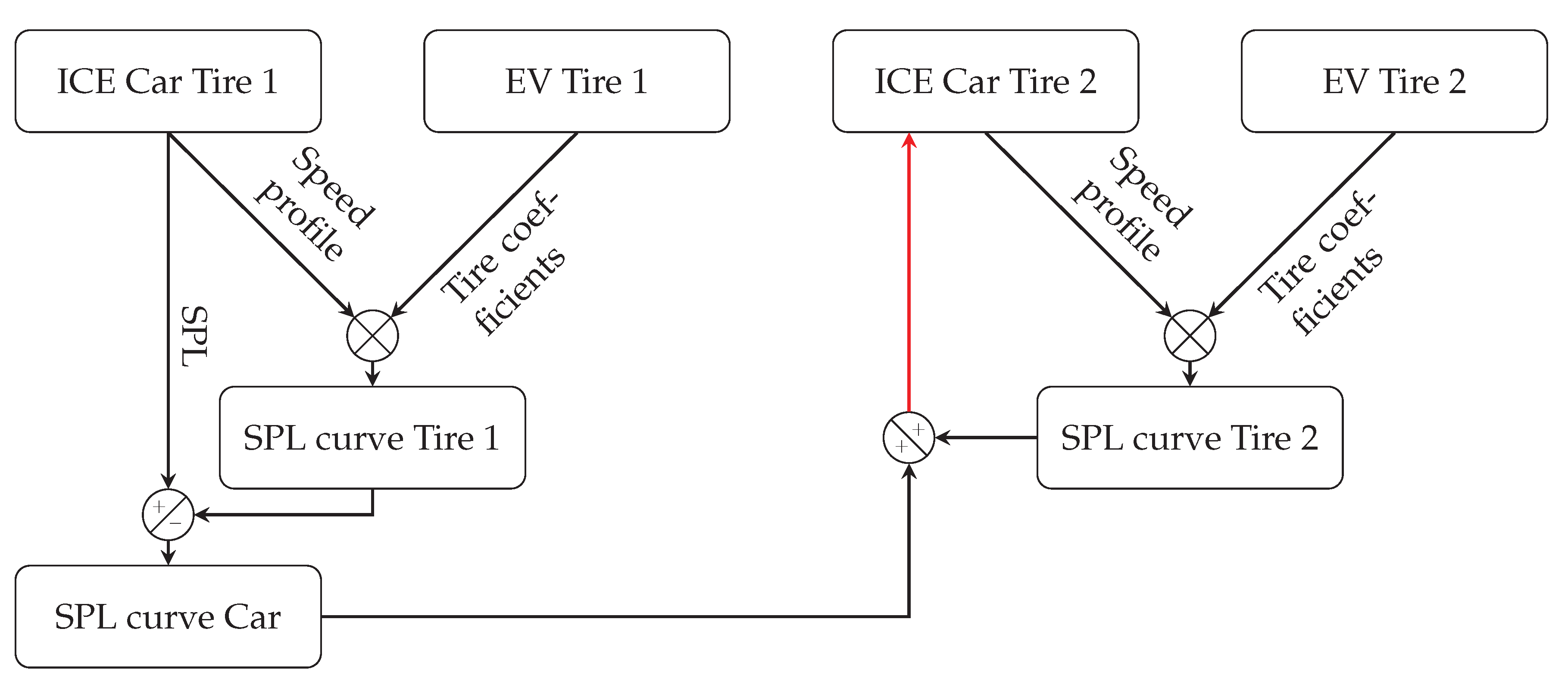 Applsci 12 08810 g018