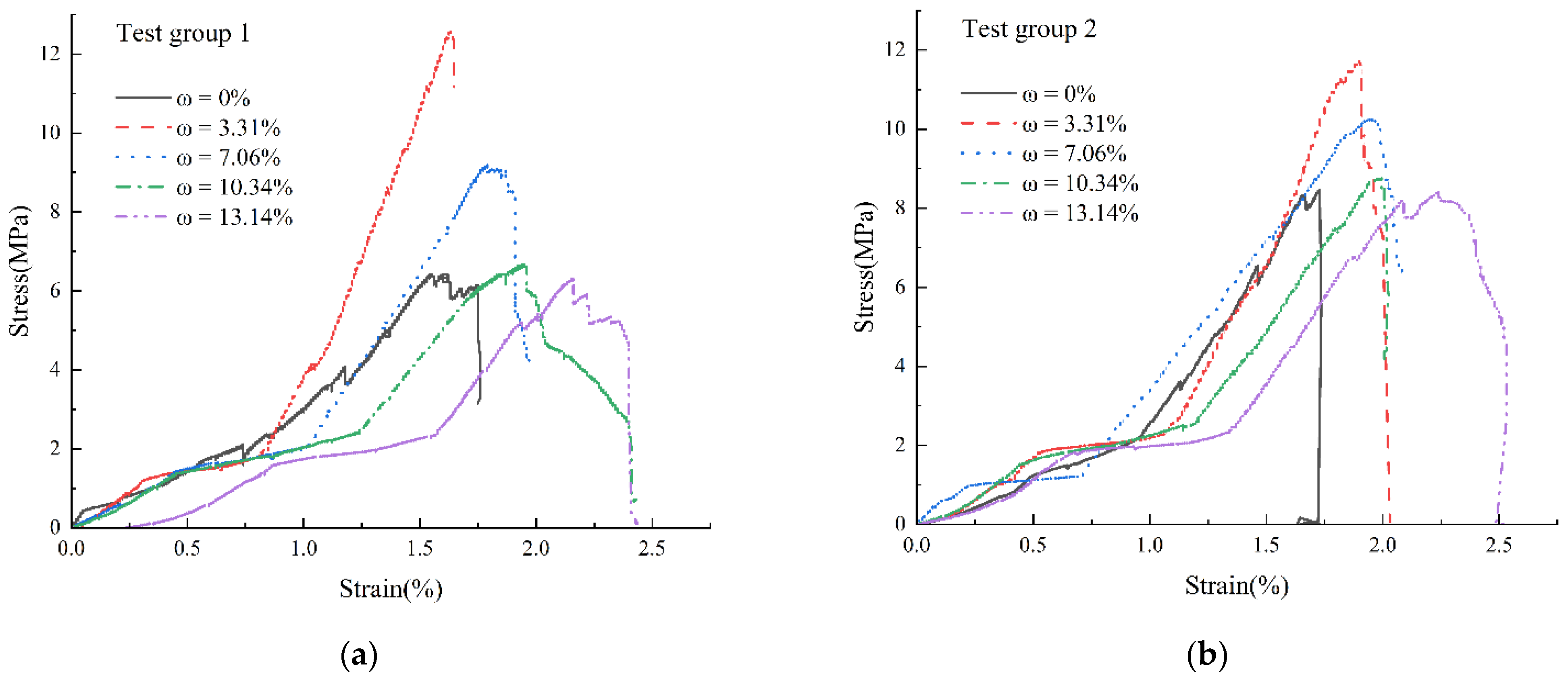 Applsci 12 08811 g005a