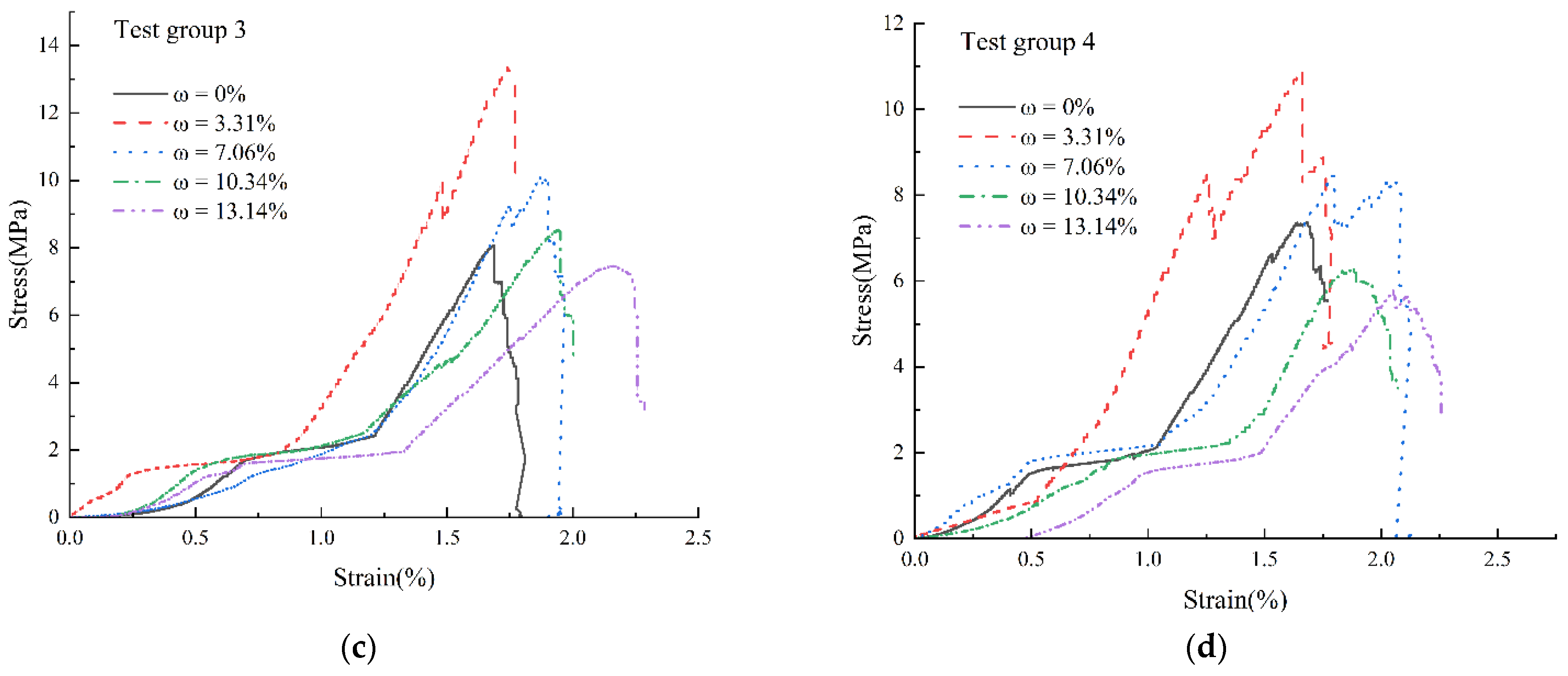 Applsci 12 08811 g005b