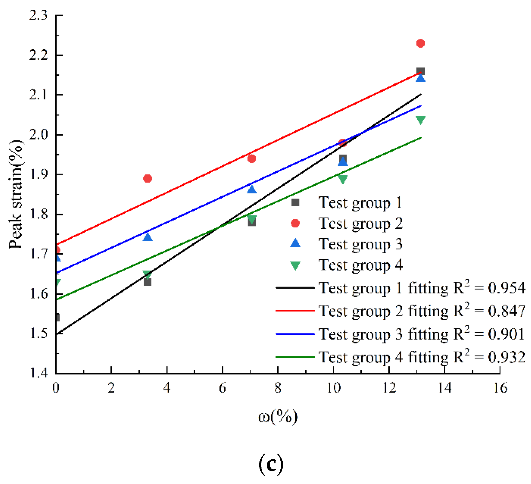 Applsci 12 08811 g007b