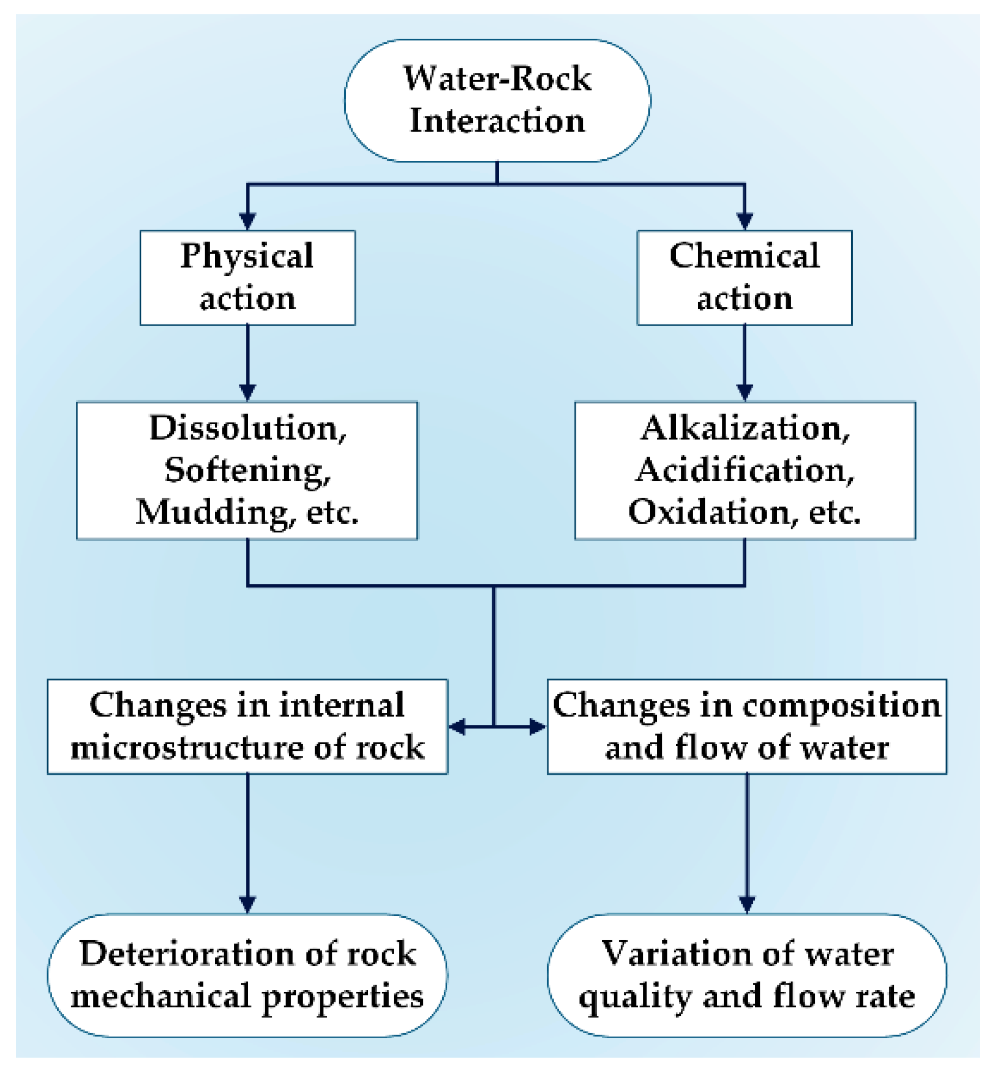 Applsci 12 08811 g008