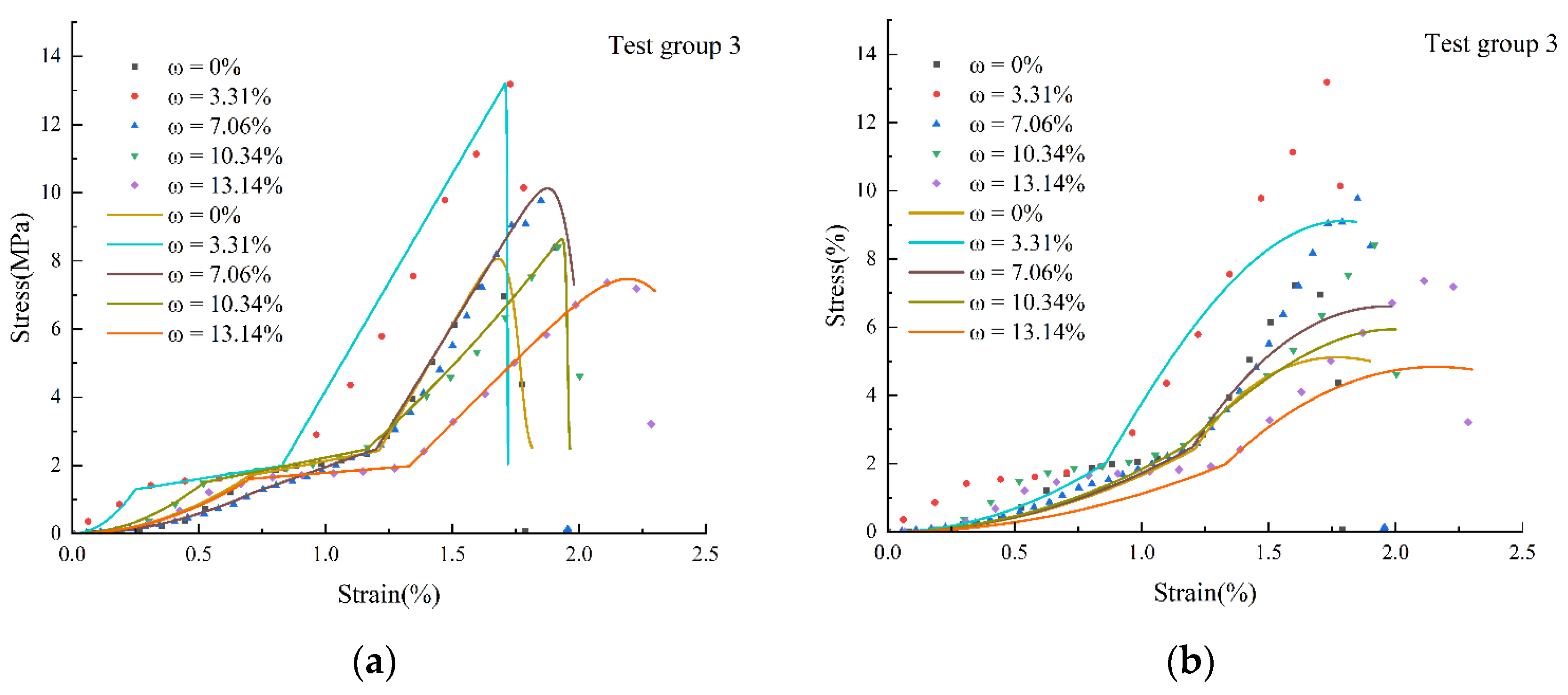 Applsci 12 08811 g011