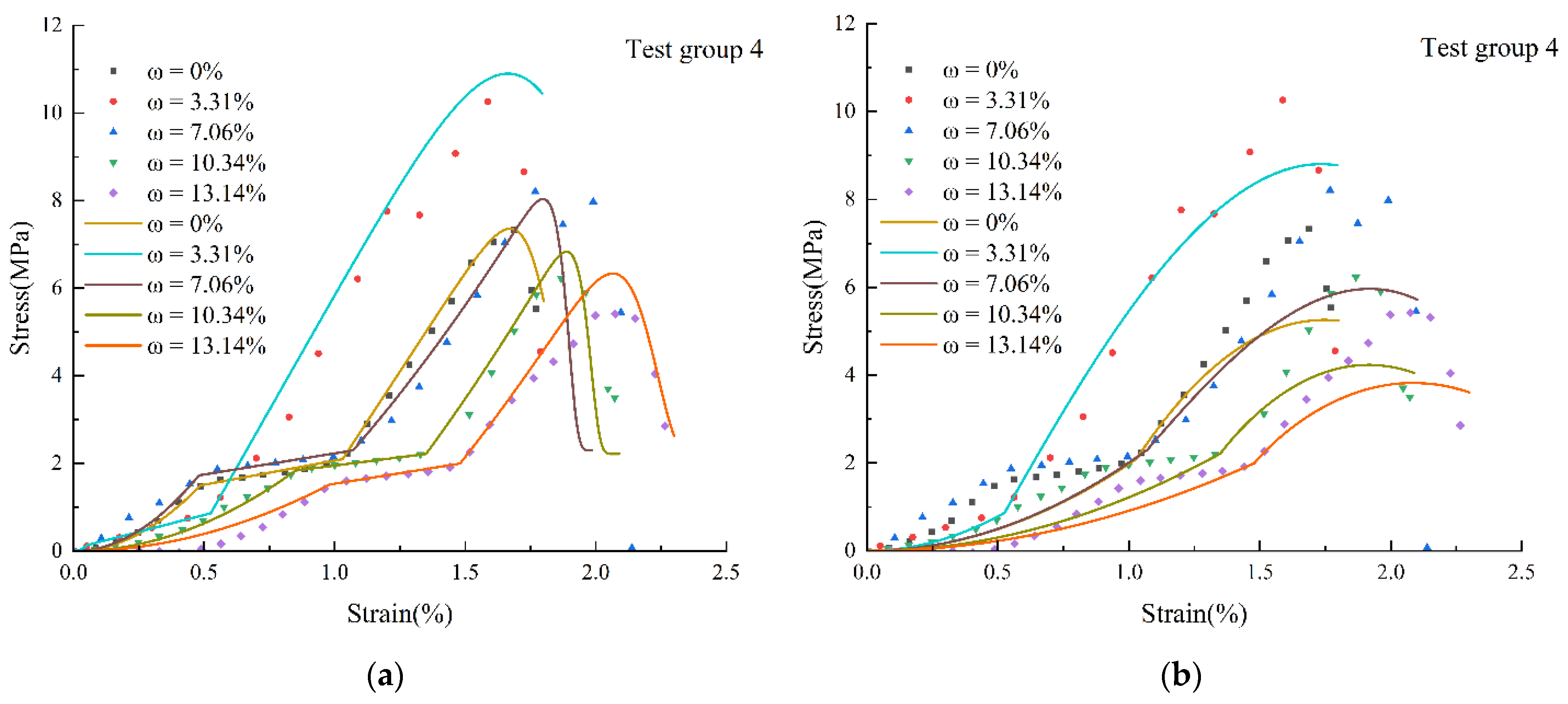 Applsci 12 08811 g012