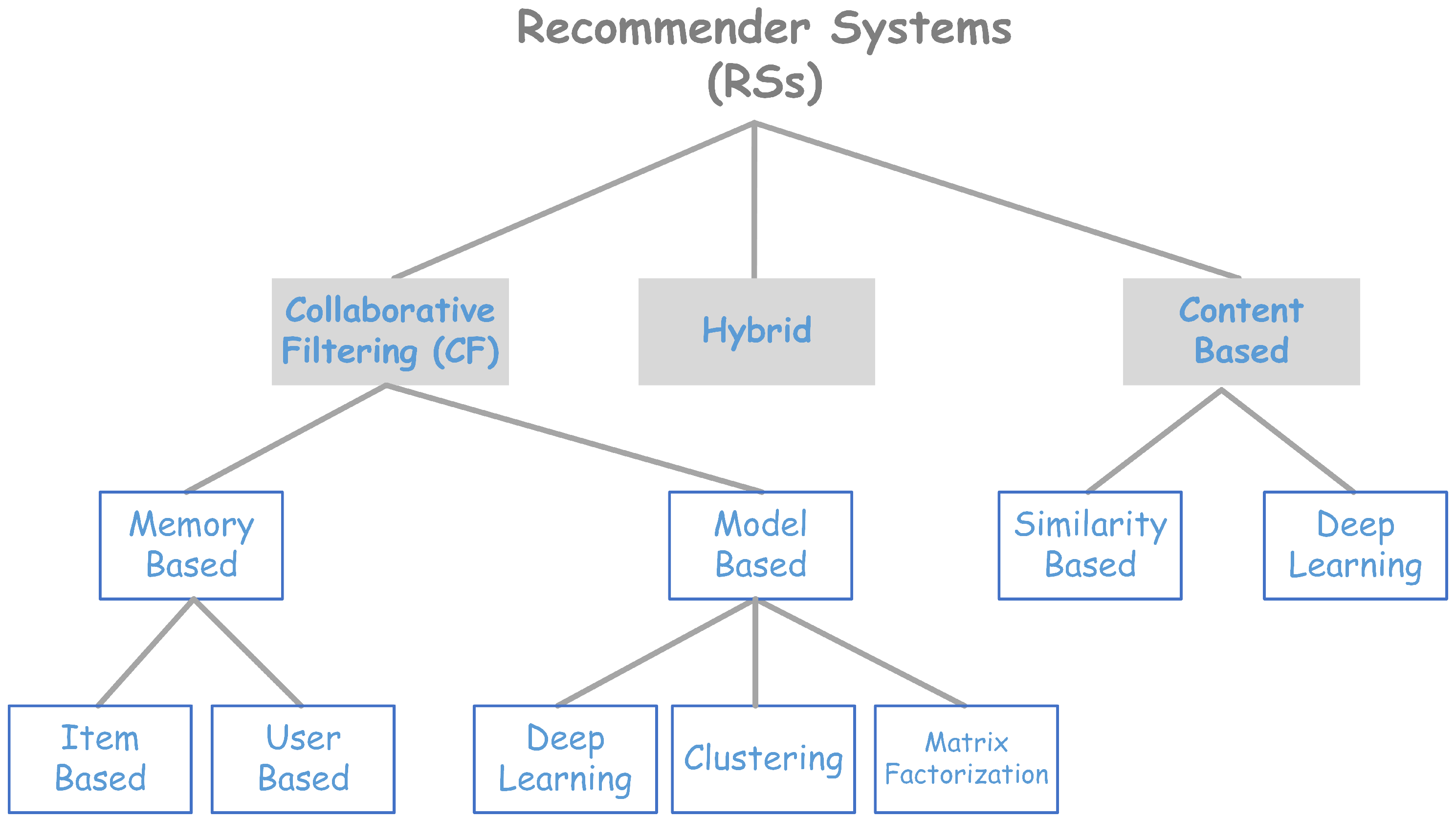 Applsci 12 08823 g002