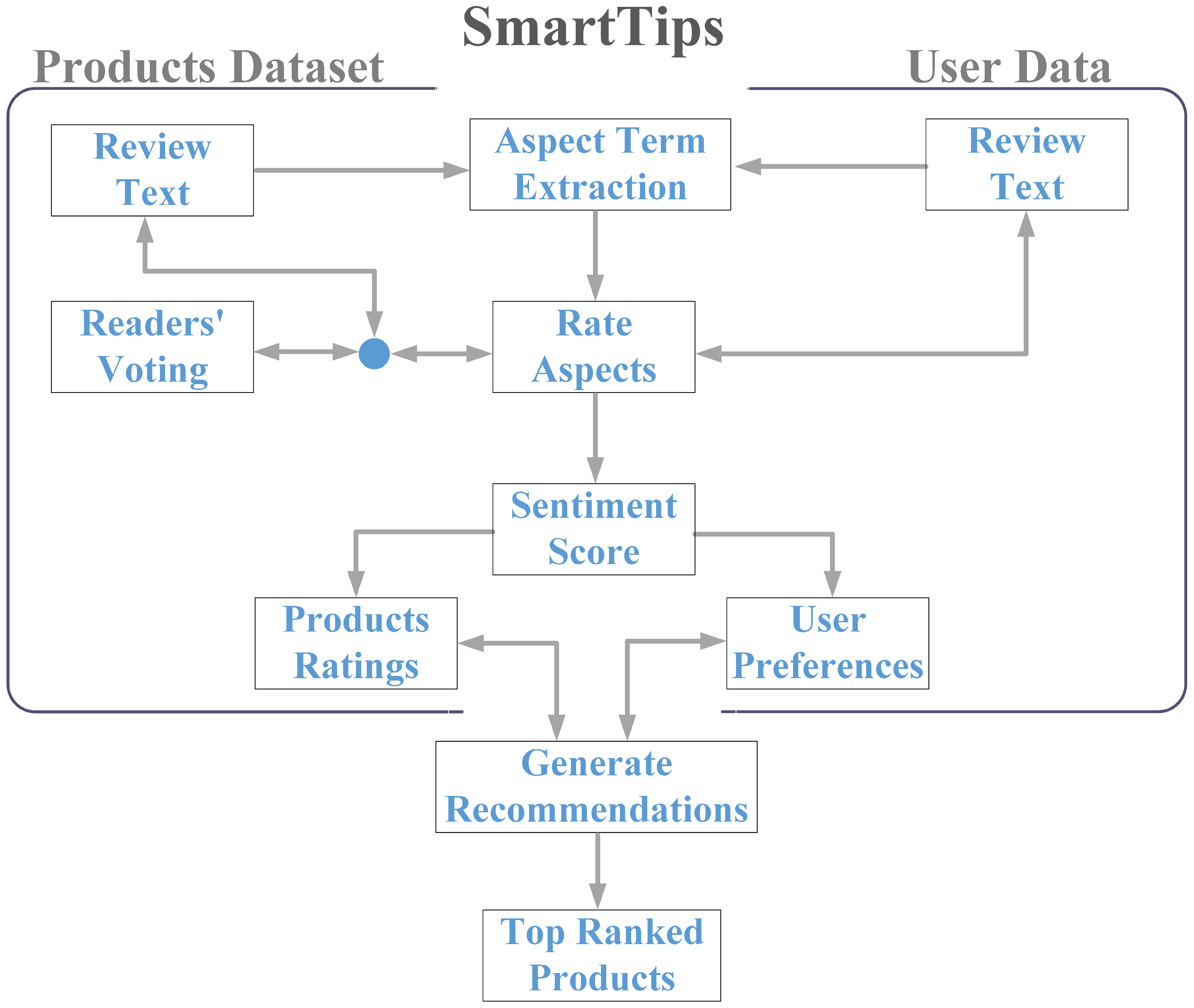 Applsci 12 08823 g003
