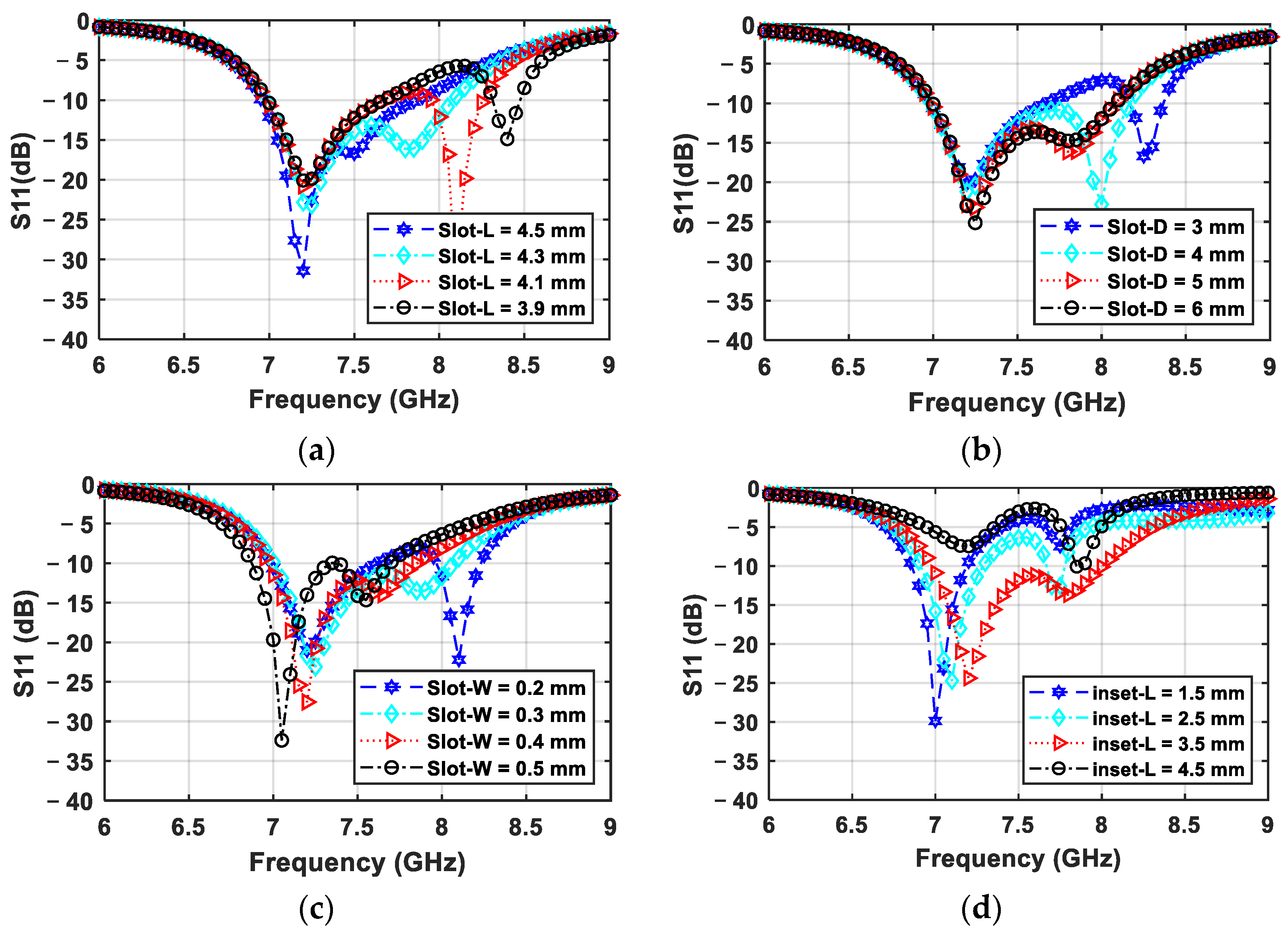 Applsci 12 08825 g003