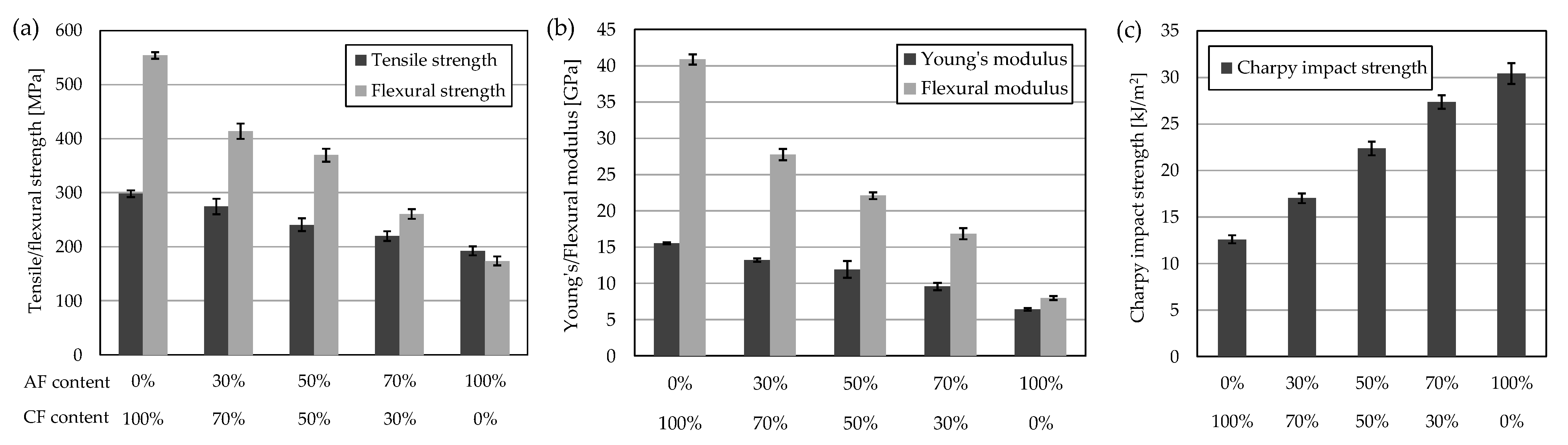 Applsci 12 08830 g007