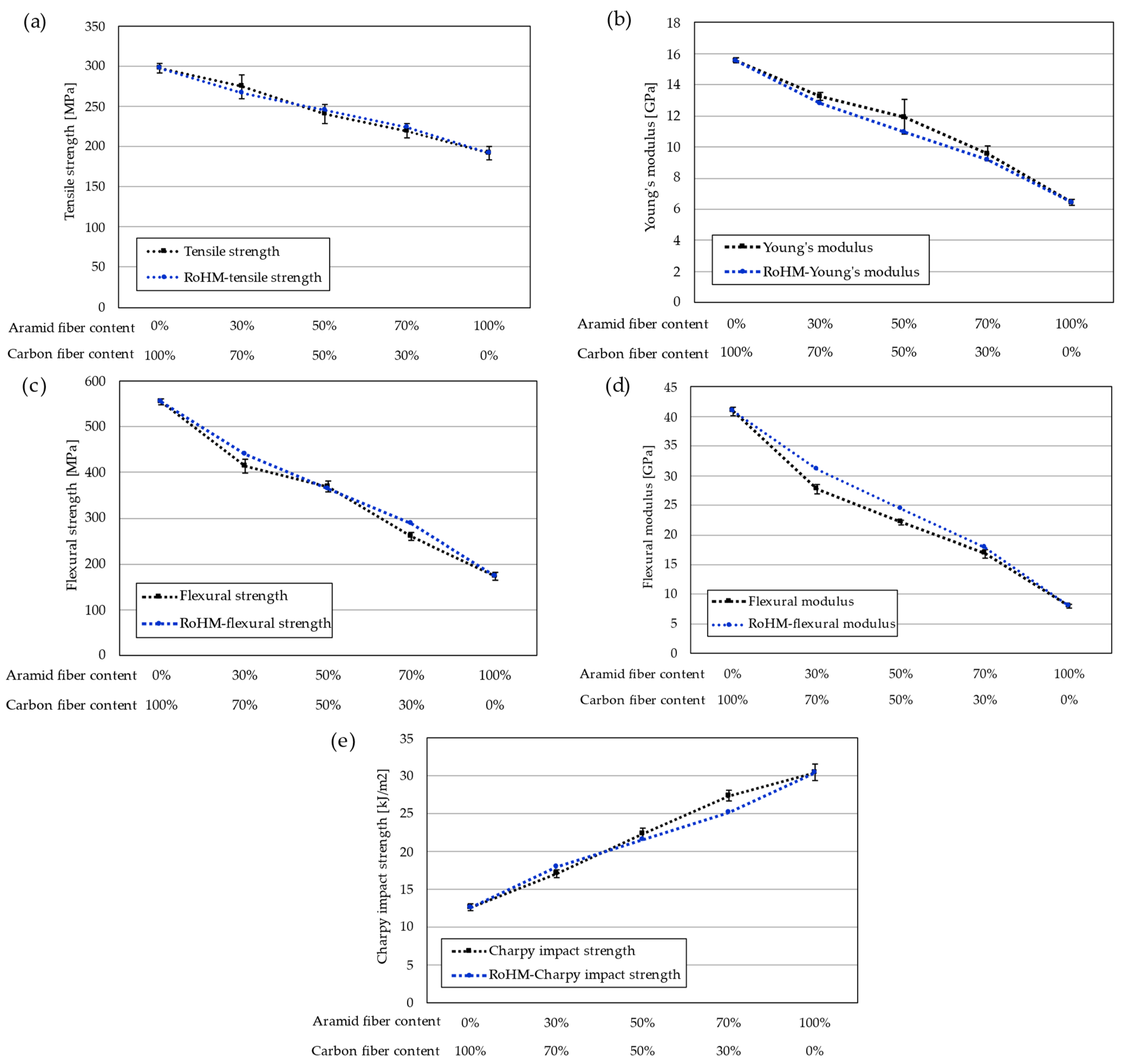 Applsci 12 08830 g008