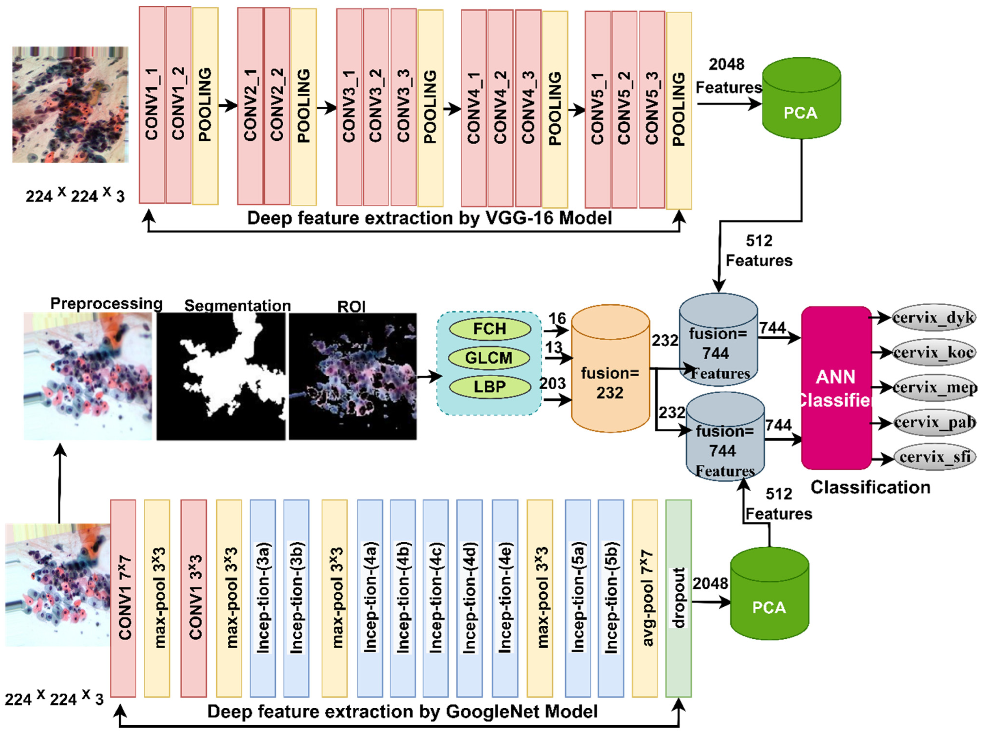 Applsci 12 08836 g006