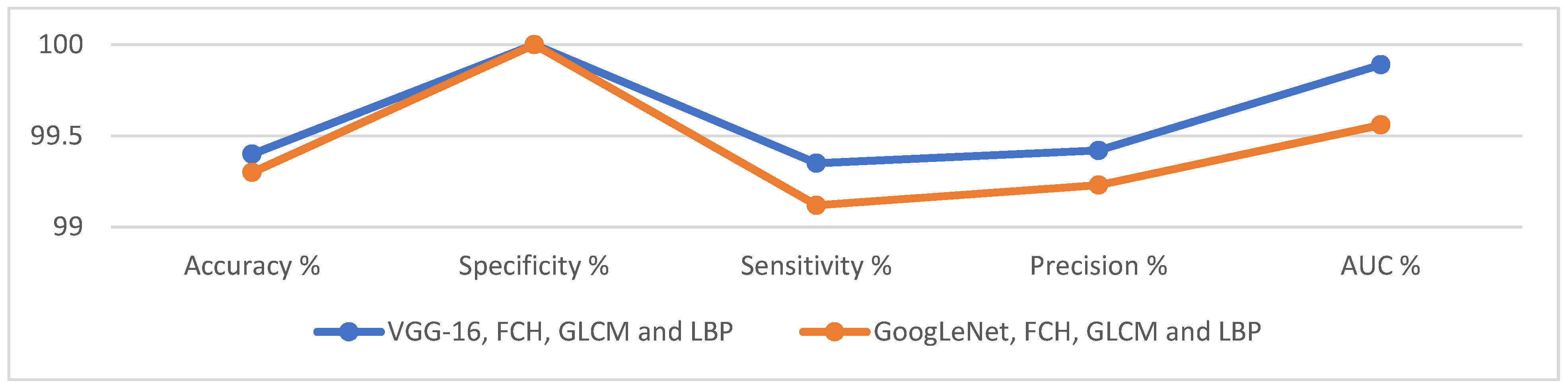 Applsci 12 08836 g014