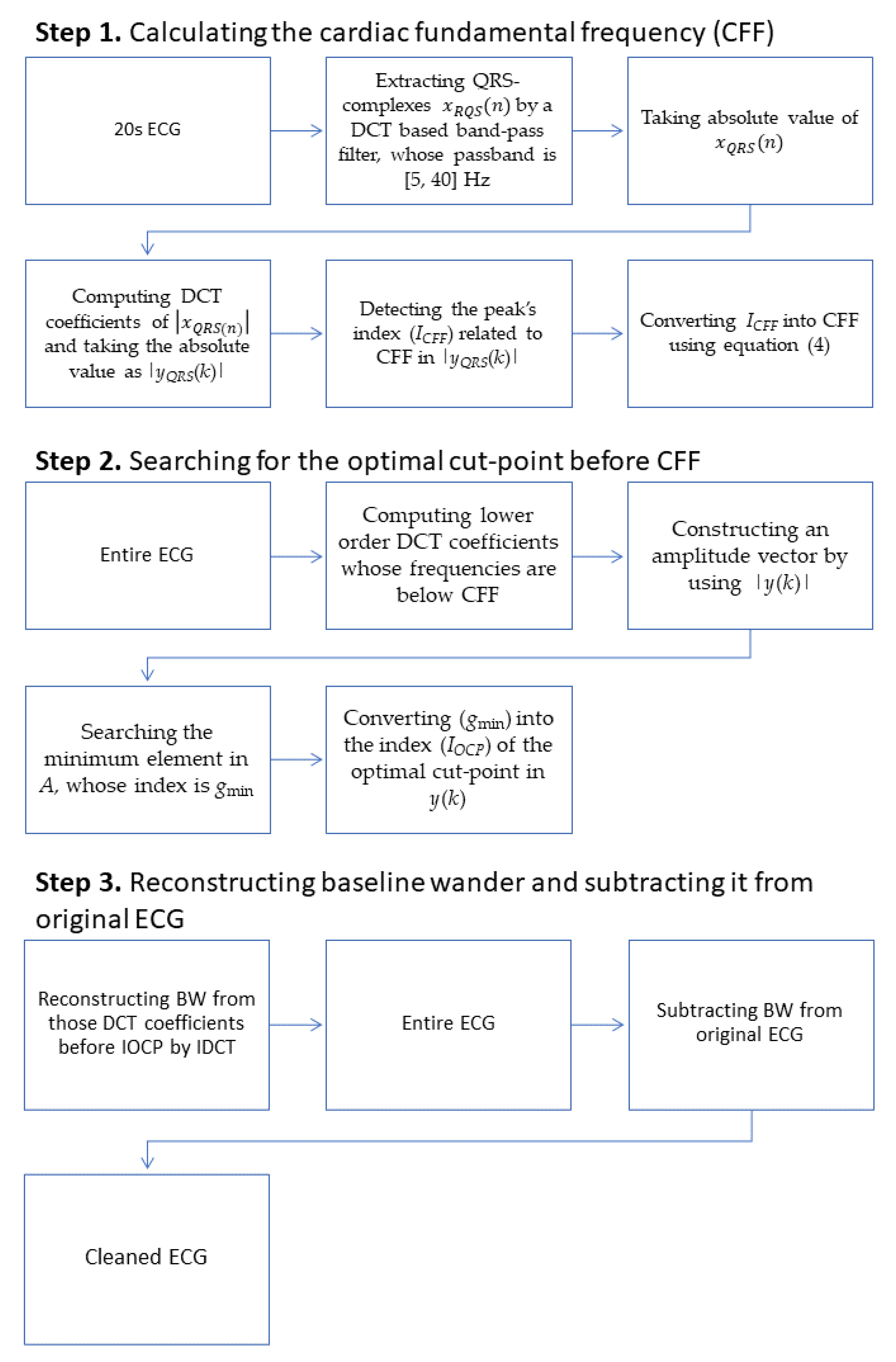 Applsci 12 08839 g002