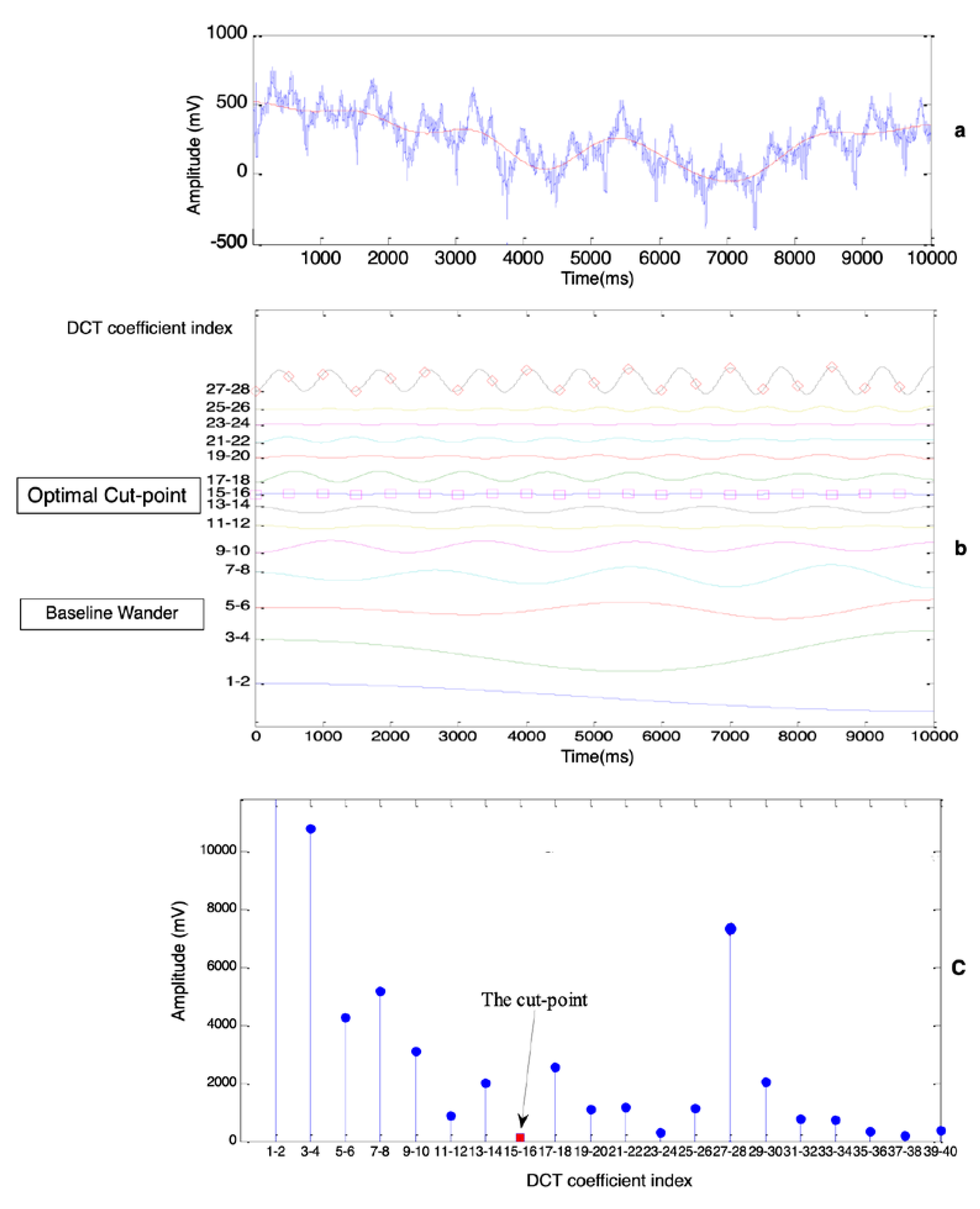Applsci 12 08839 g003