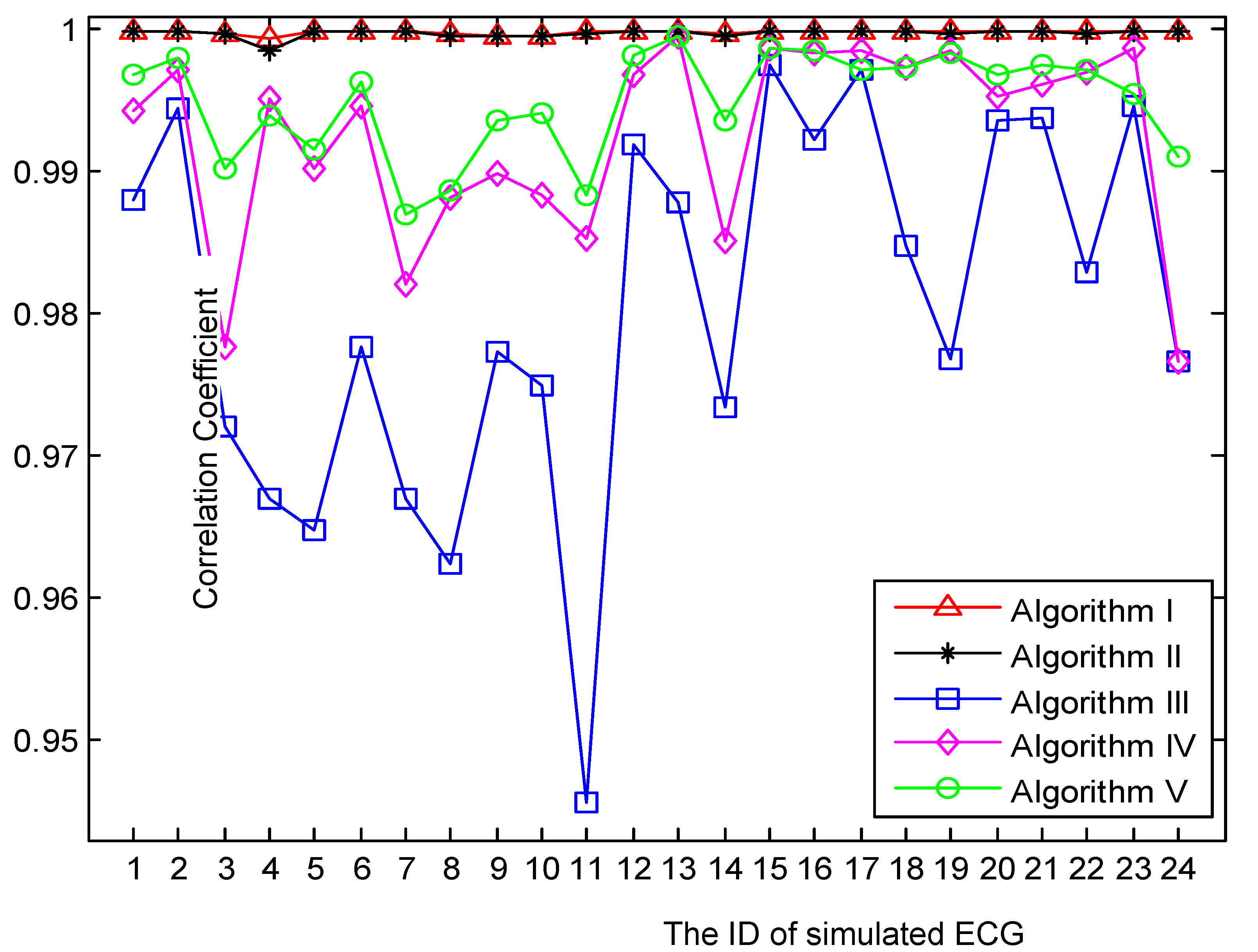 Applsci 12 08839 g009