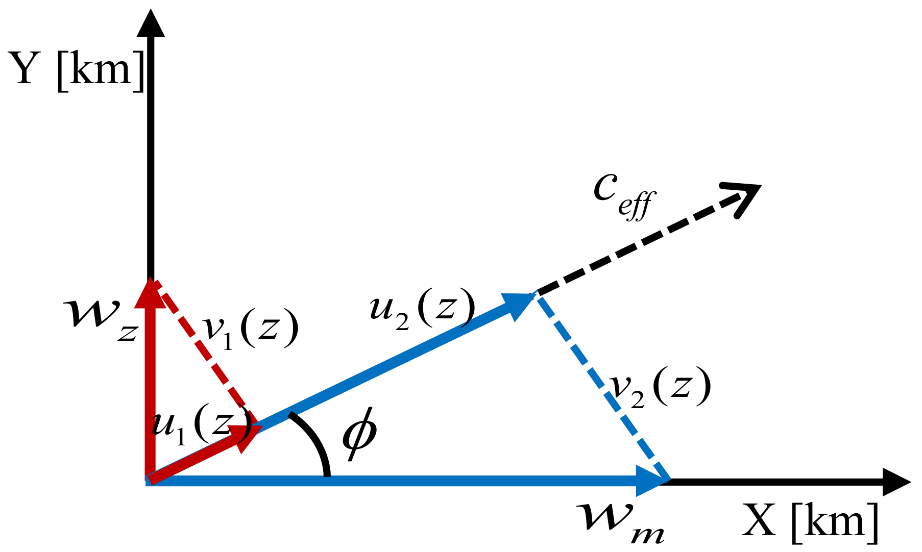 Applsci 12 08850 g001