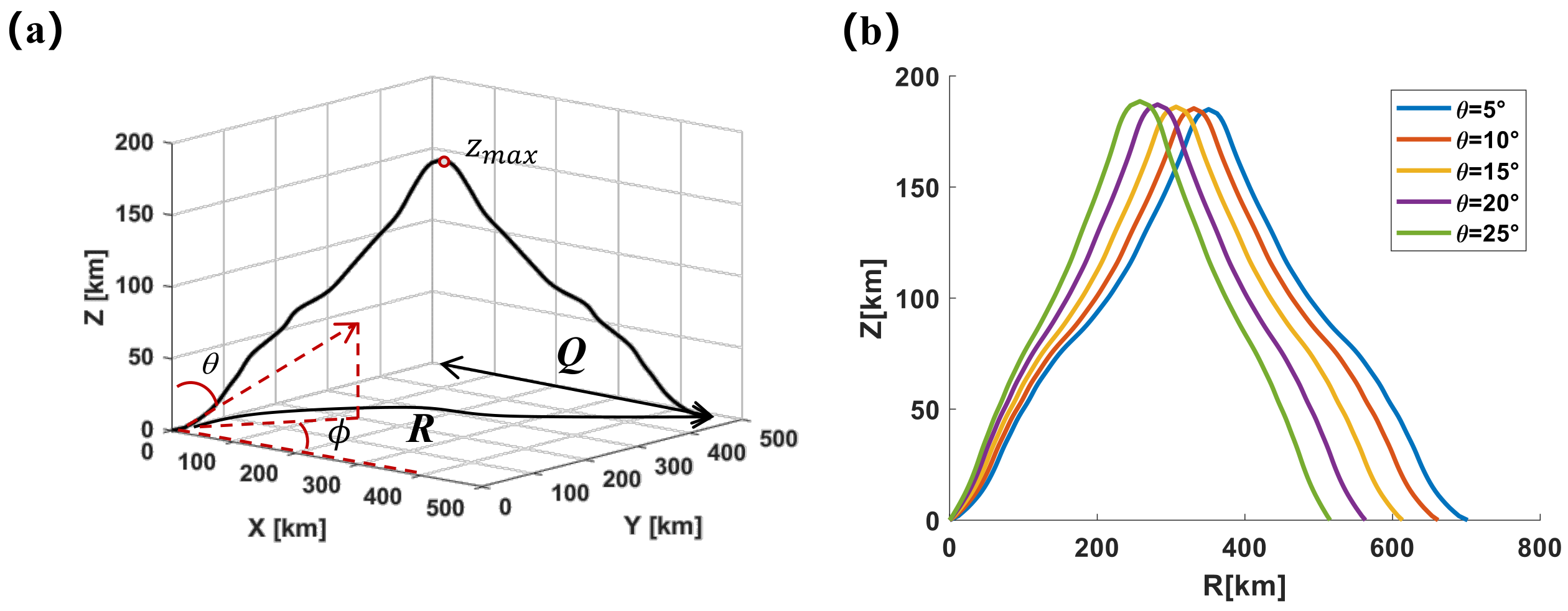 Applsci 12 08850 g002