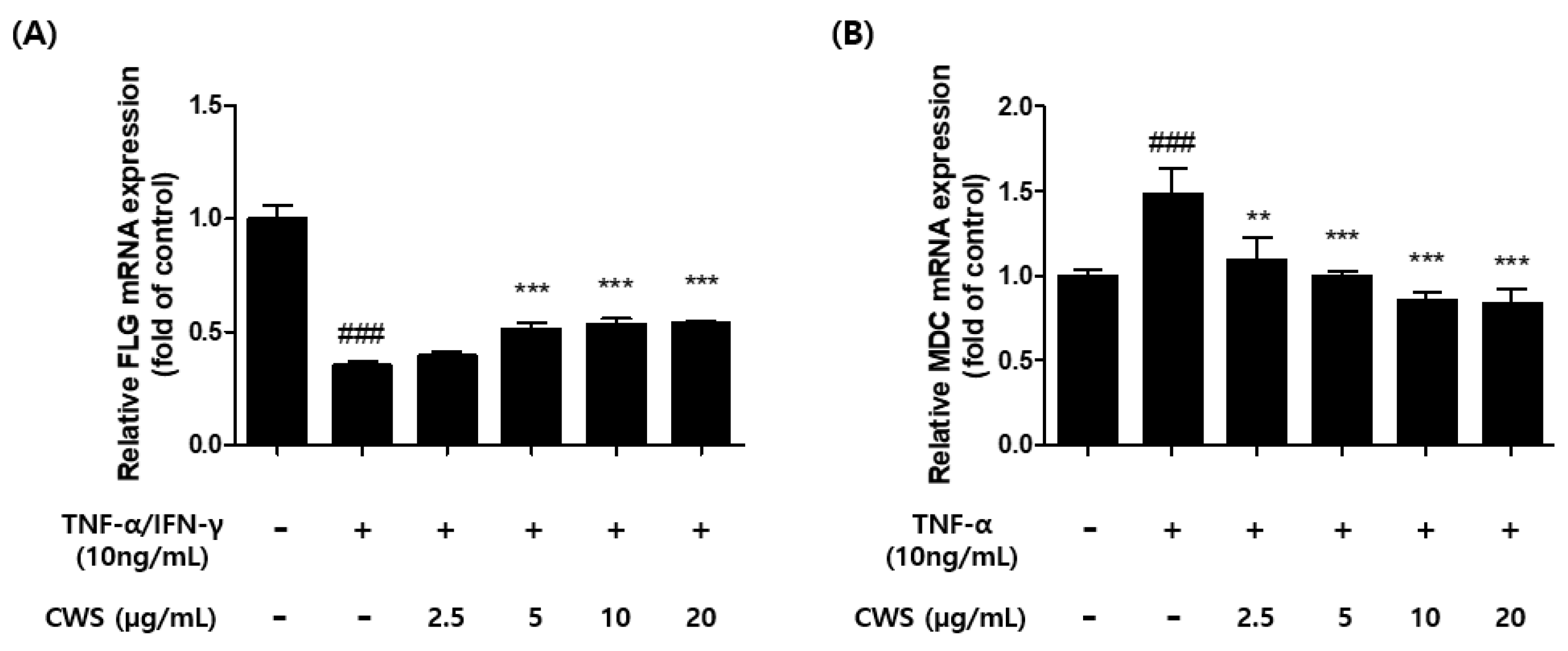Applsci 12 08857 g002
