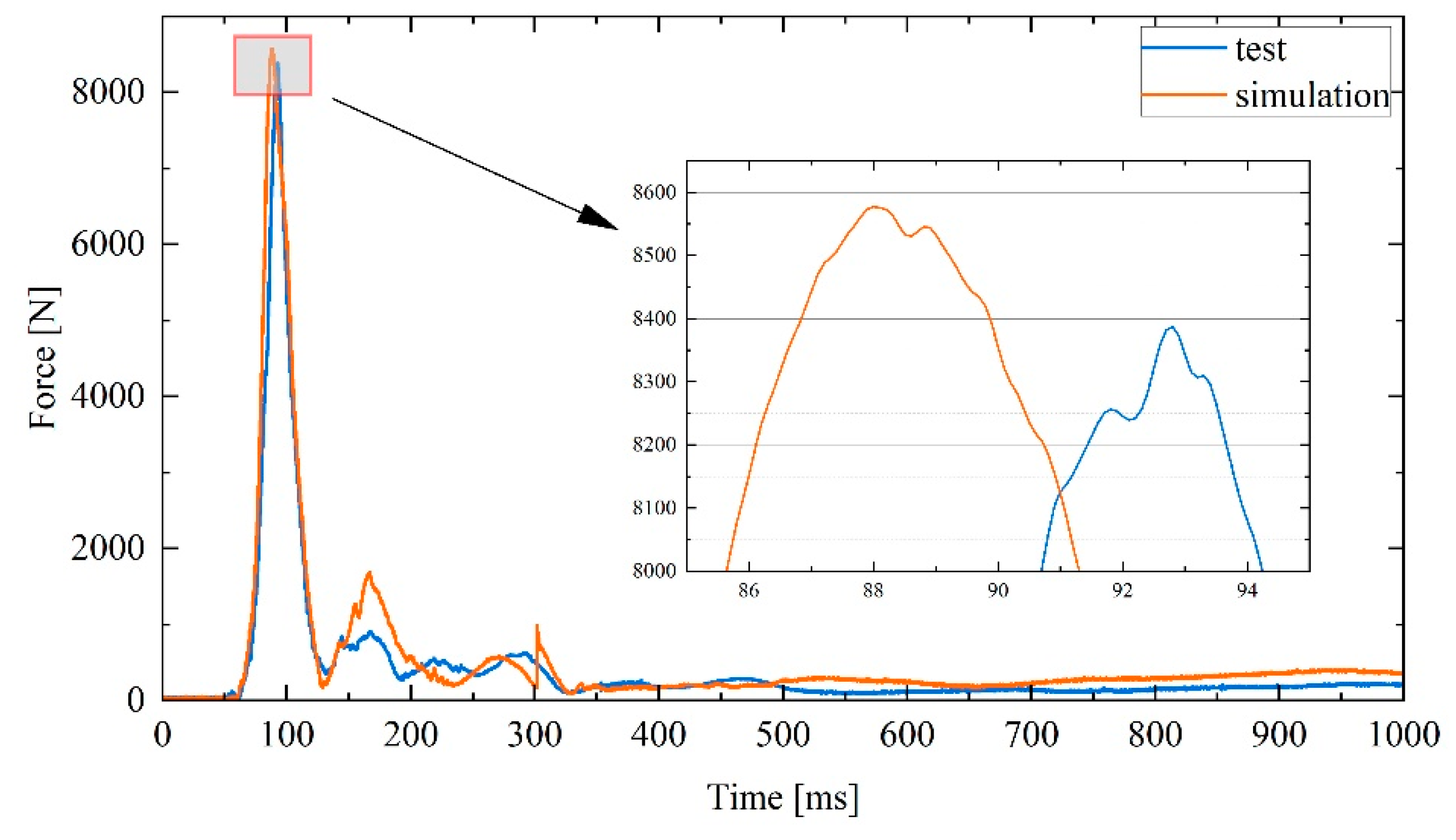Applsci 12 08858 g008 Applsci 12 08858 g008