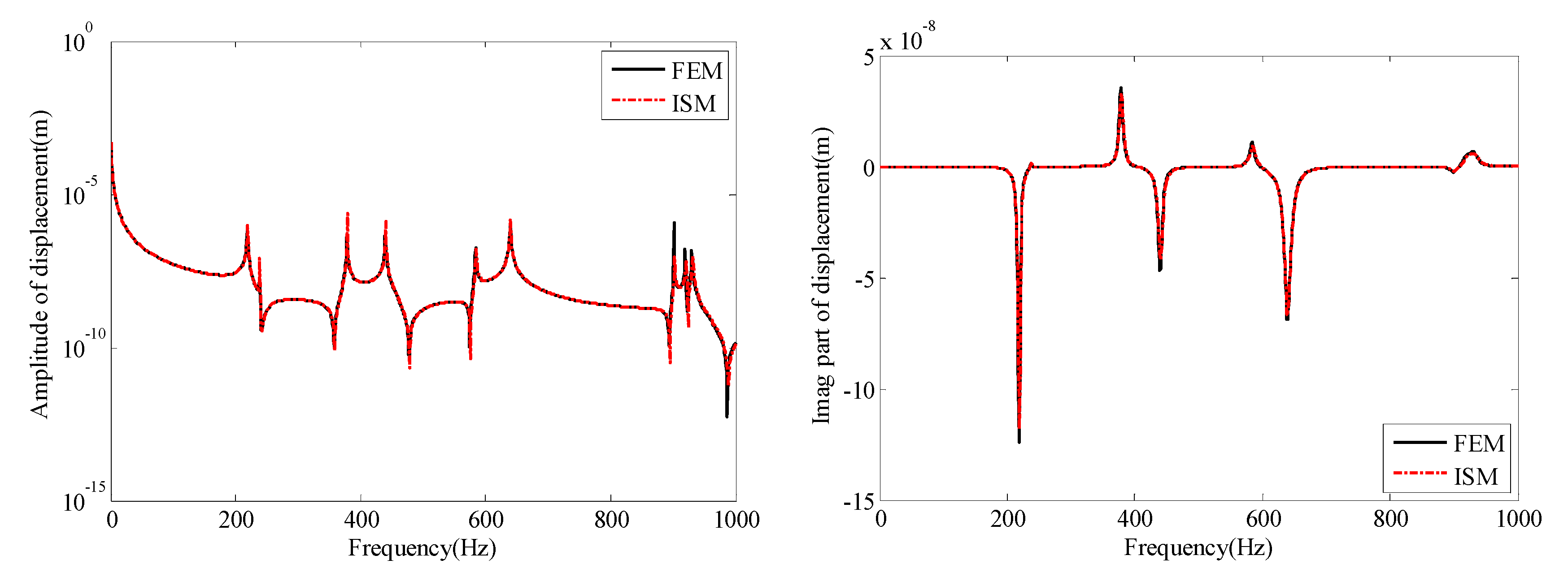 Applsci 12 08863 g004