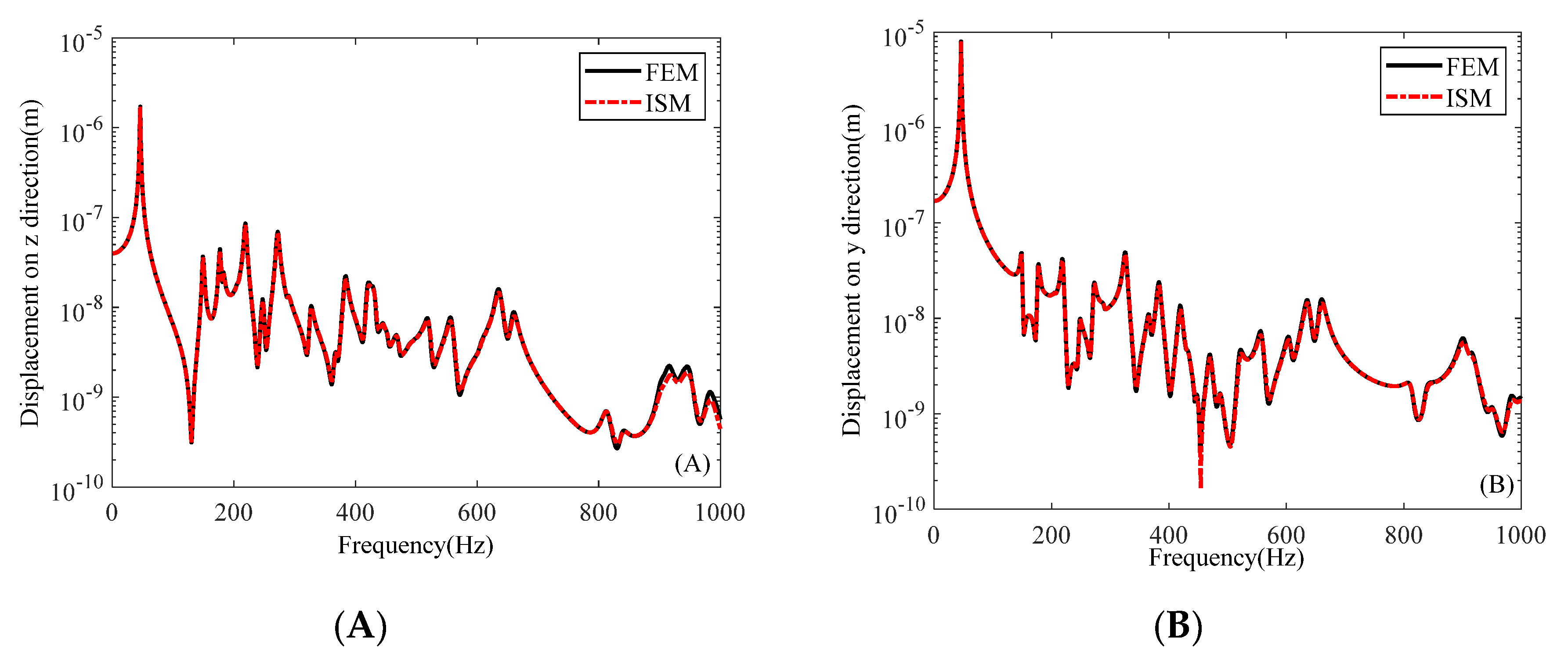 Applsci 12 08863 g007