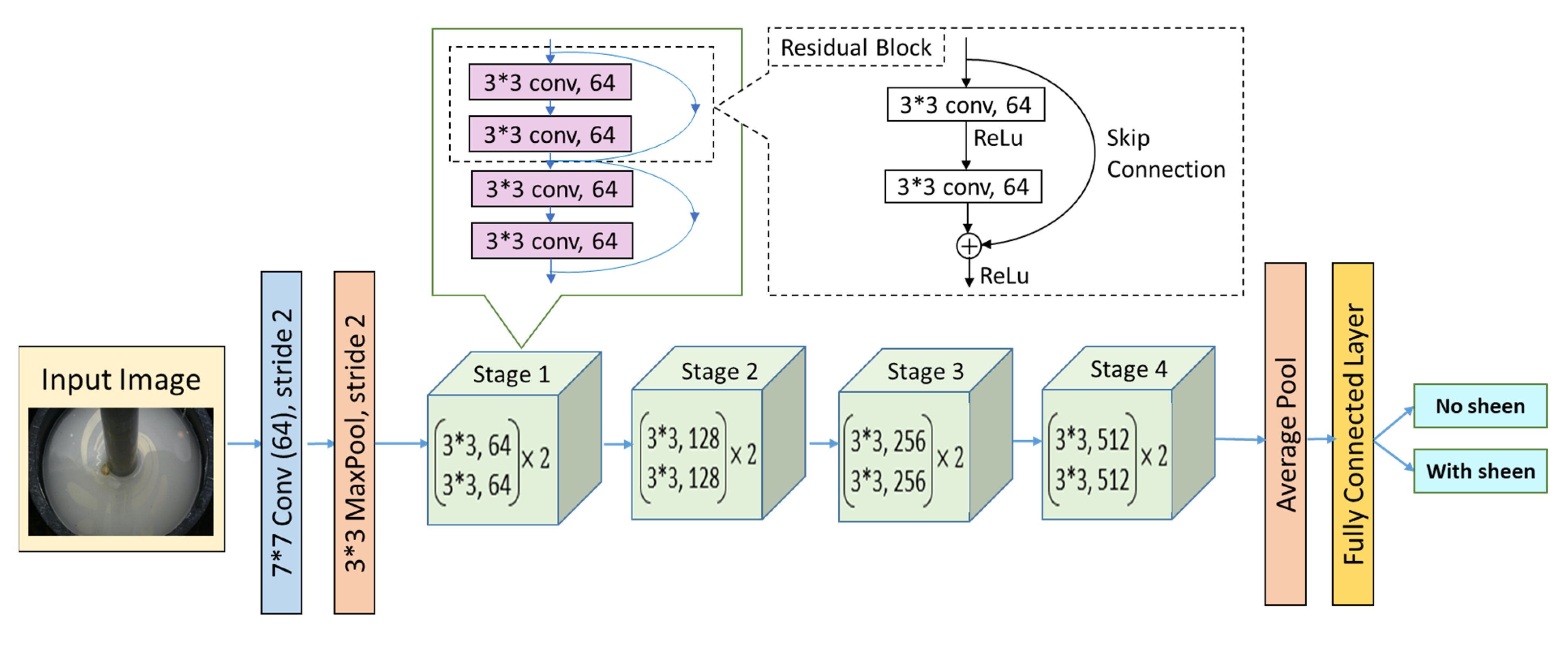 Applsci 12 08865 g003
