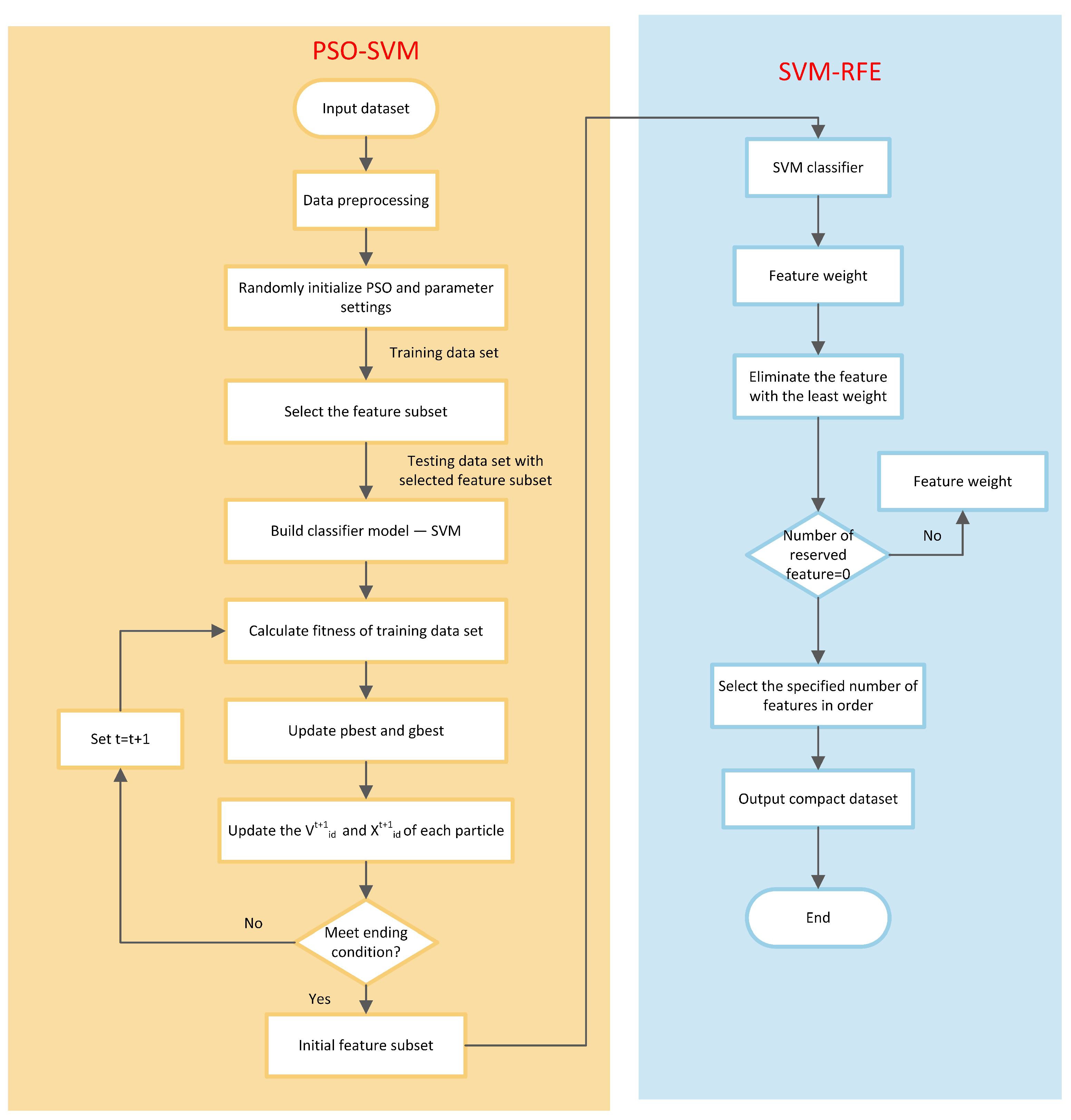 Applsci 12 08868 g001