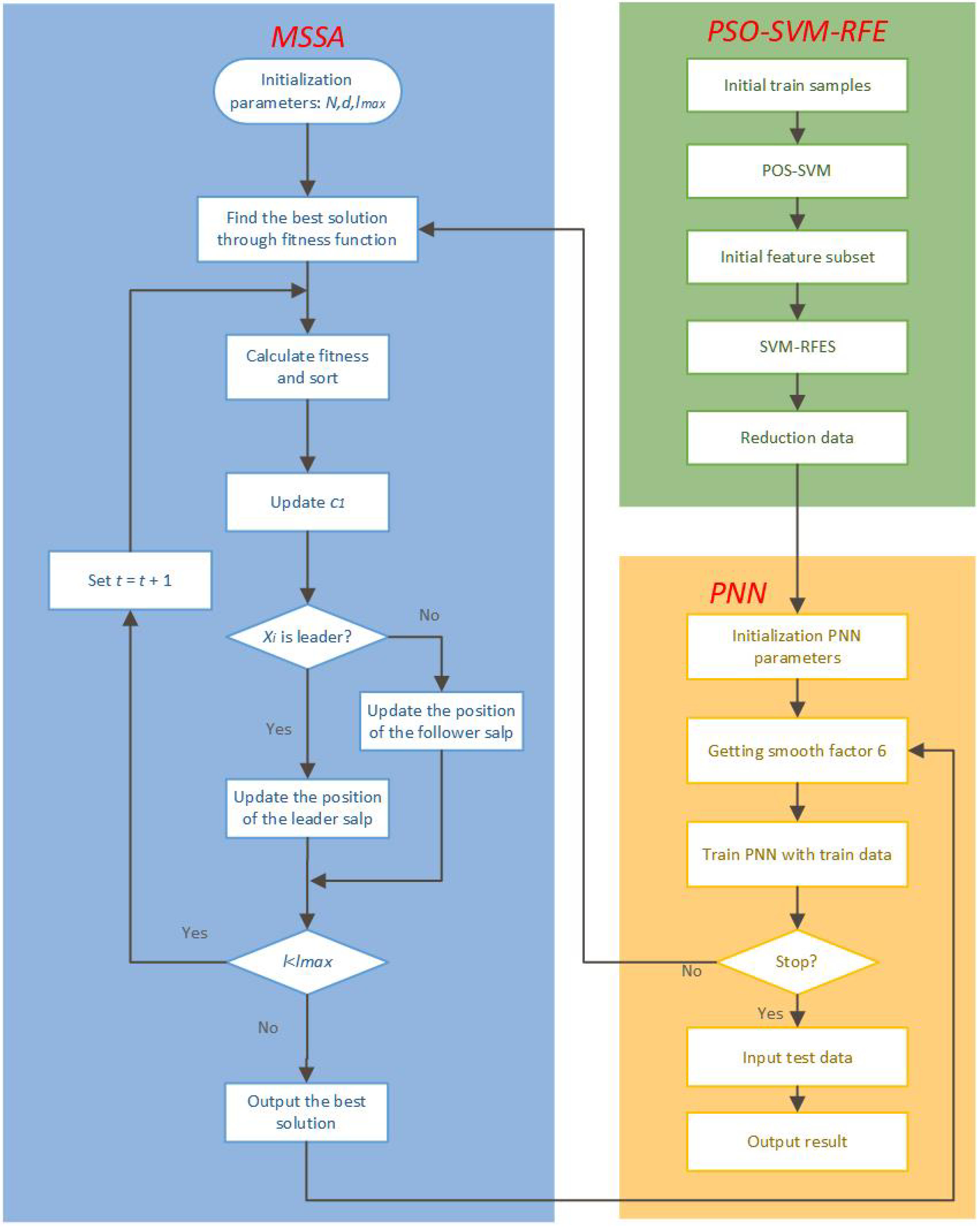 Applsci 12 08868 g003