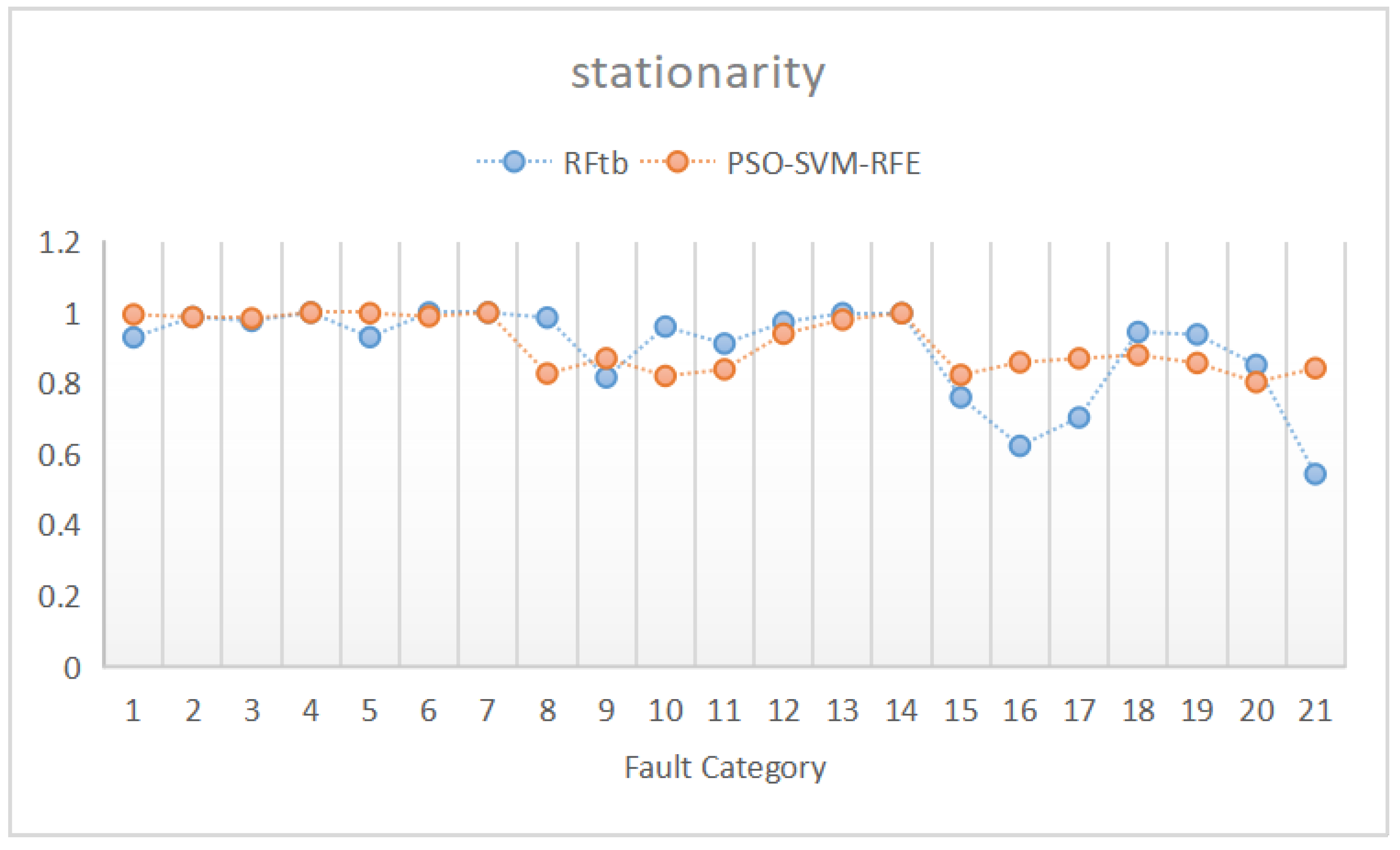 Applsci 12 08868 g005