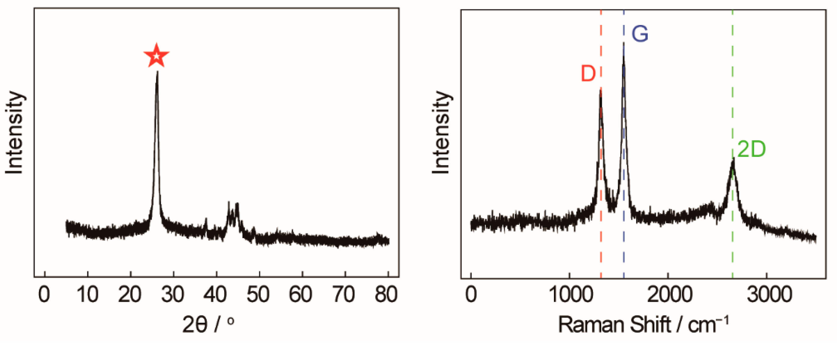 Applsci 12 08874 g004