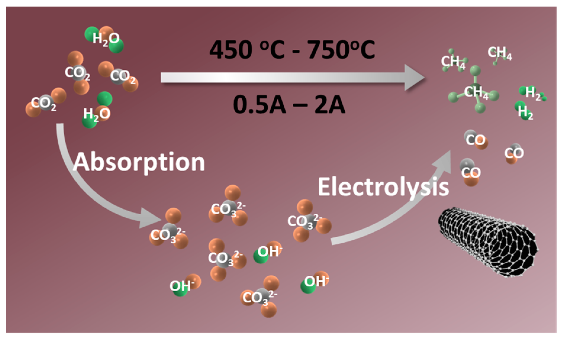 Applsci 12 08874 sch001