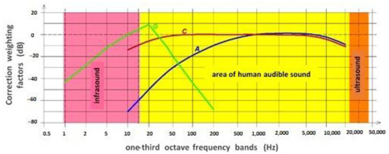 Applsci 12 08878 g001 550