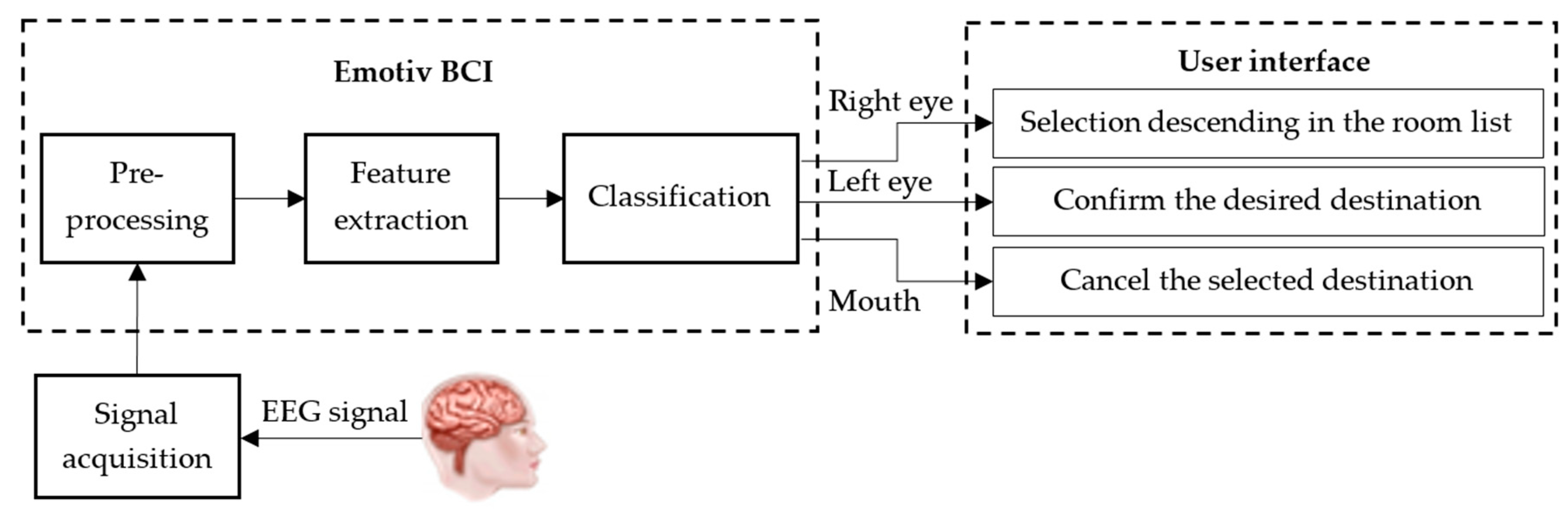Applsci 12 08880 g002