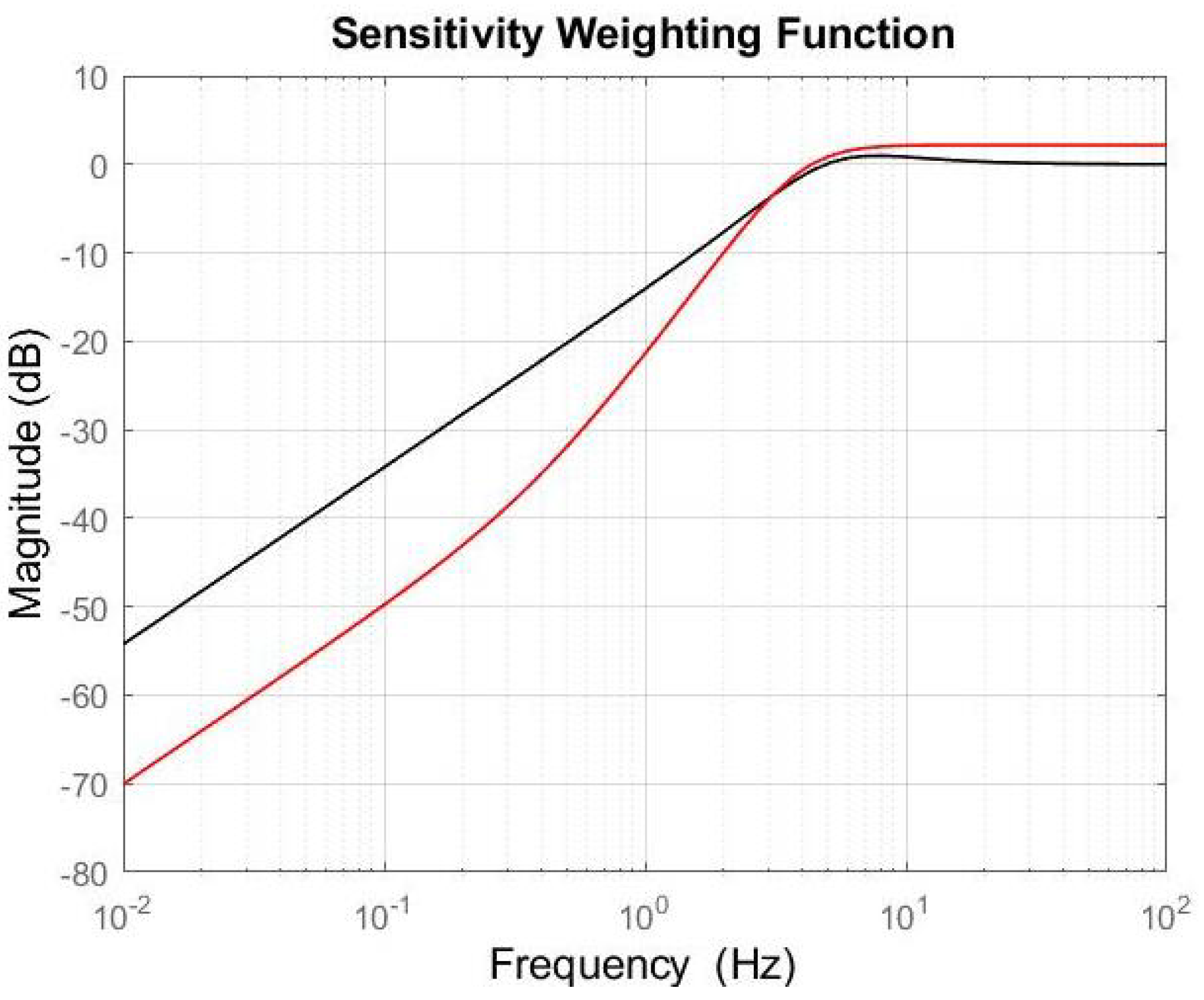 Applsci 12 08890 g009