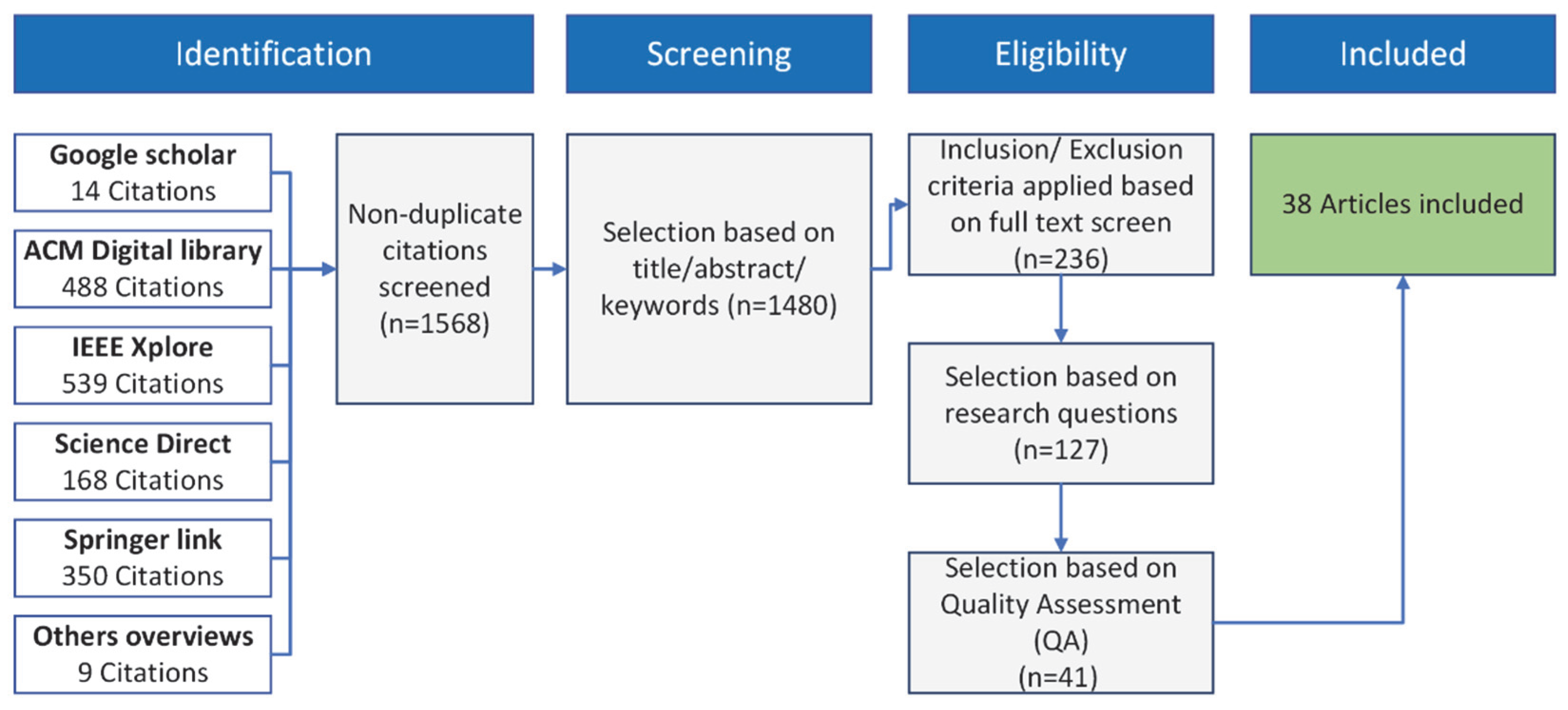Applsci 12 08898 g002