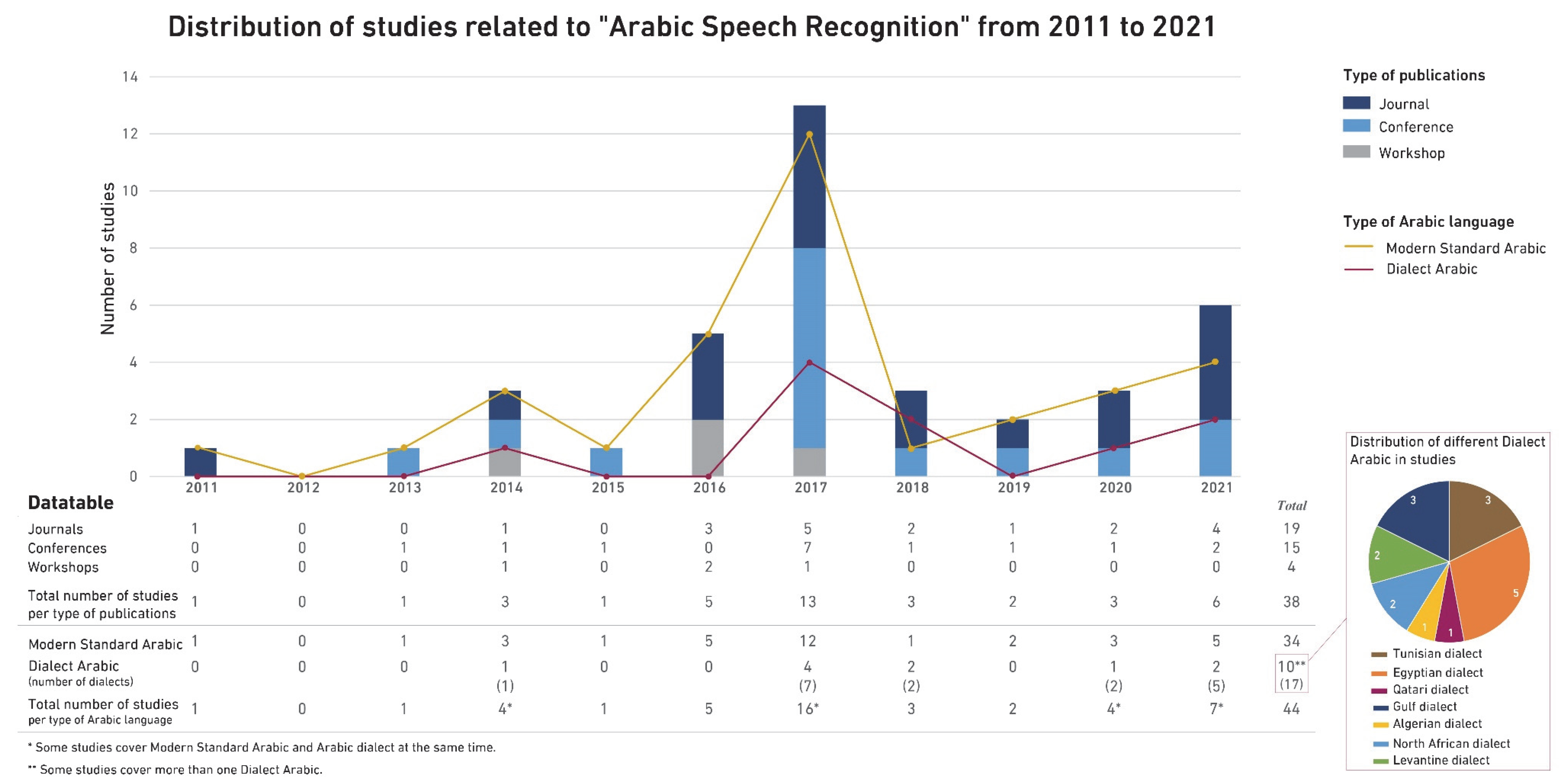 Applsci 12 08898 g003